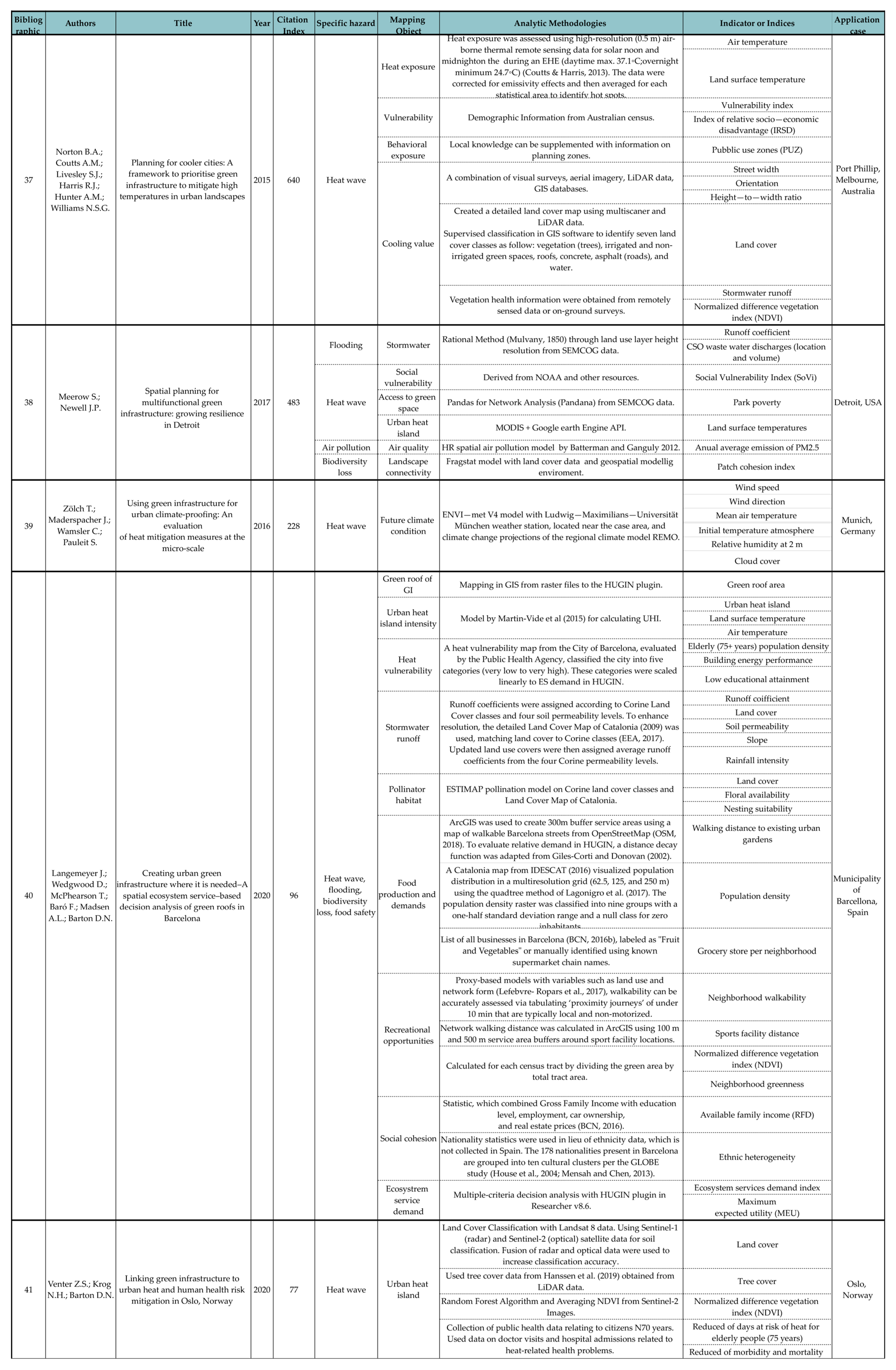 Sustainability 16 06220 g0a6