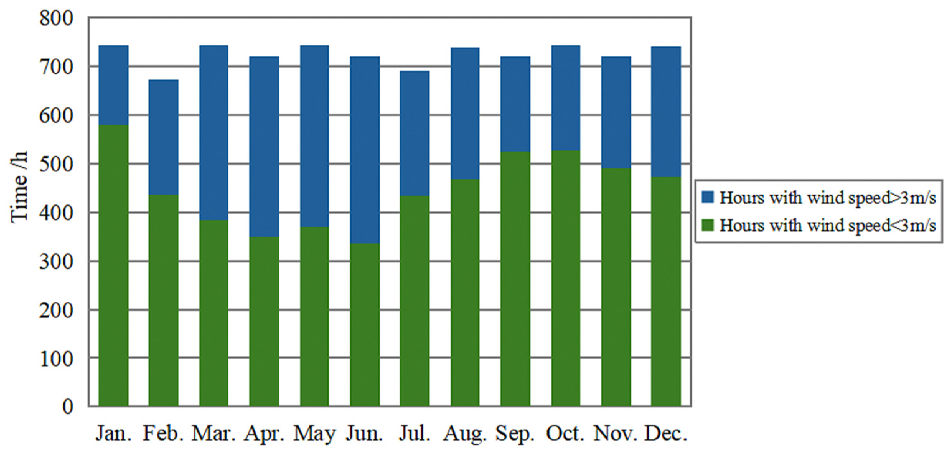 Sustainability 16 06222 g007