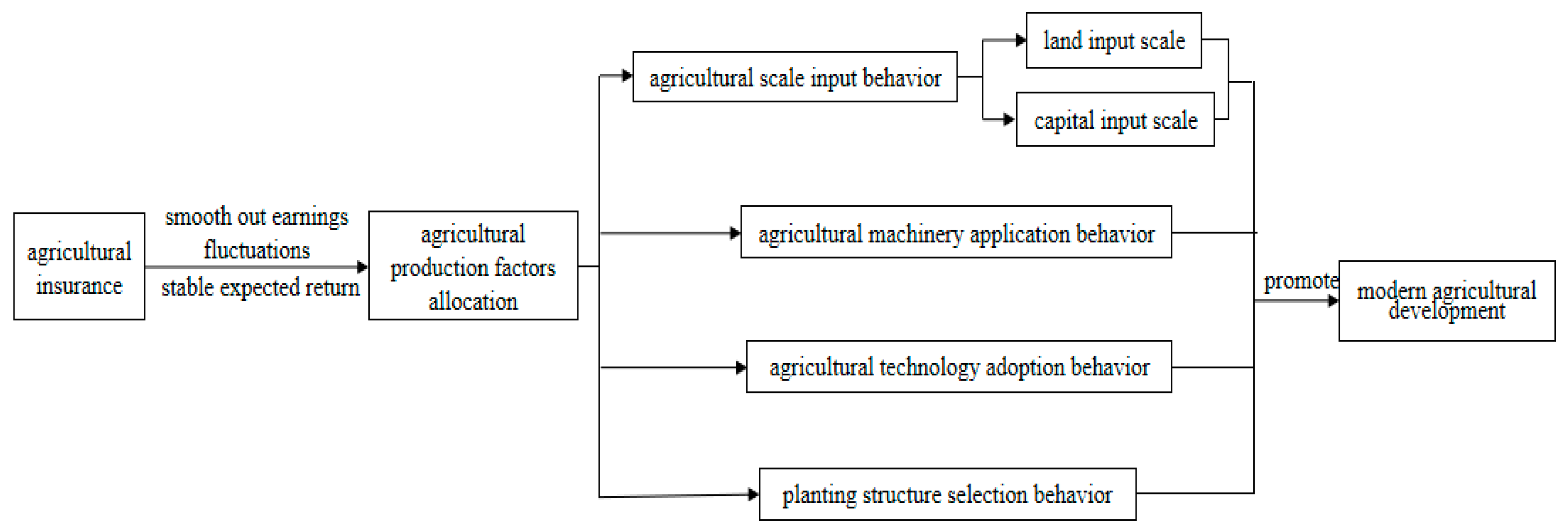 Sustainability 16 06223 g001