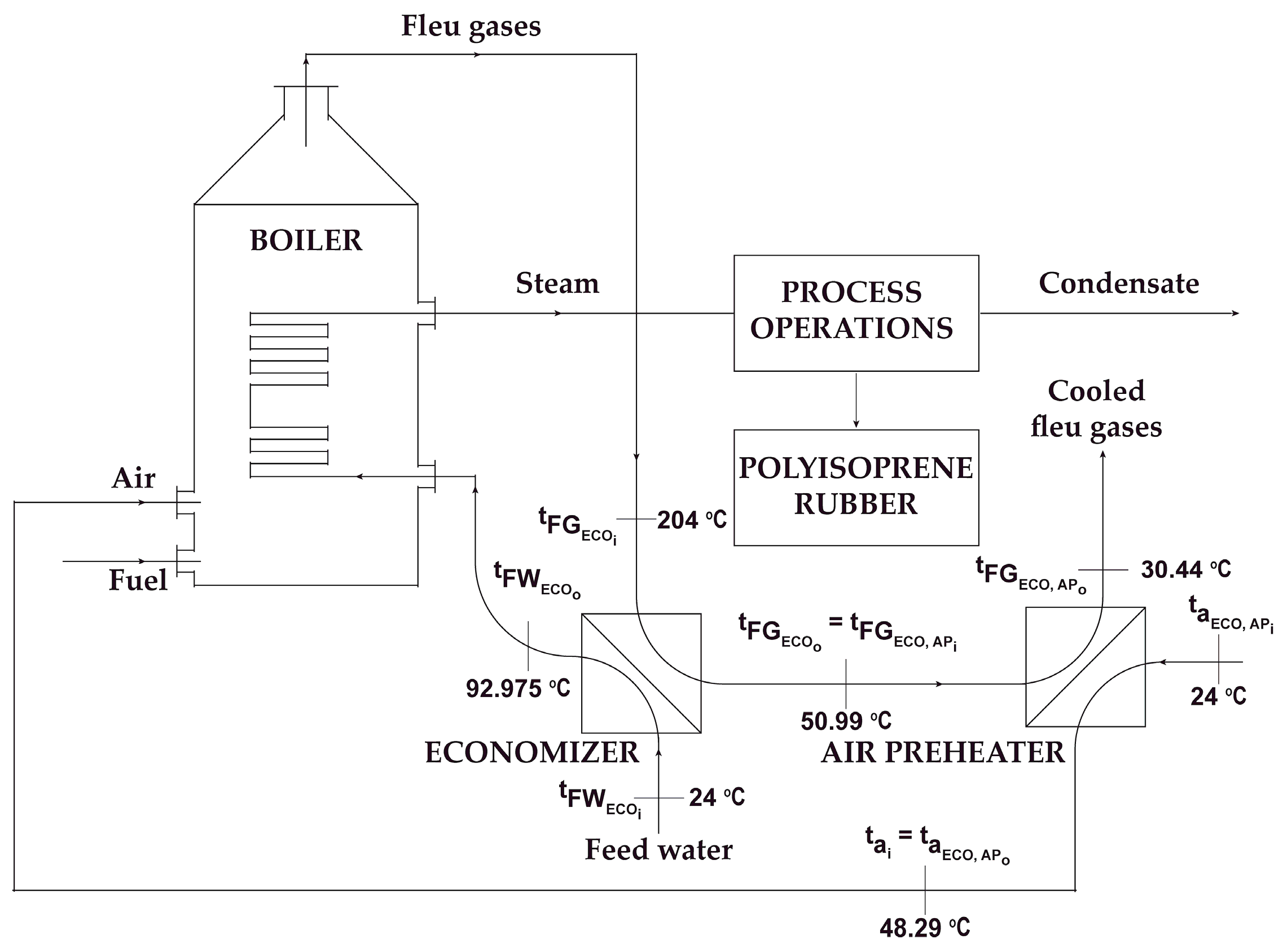 Sustainability 16 06224 g003