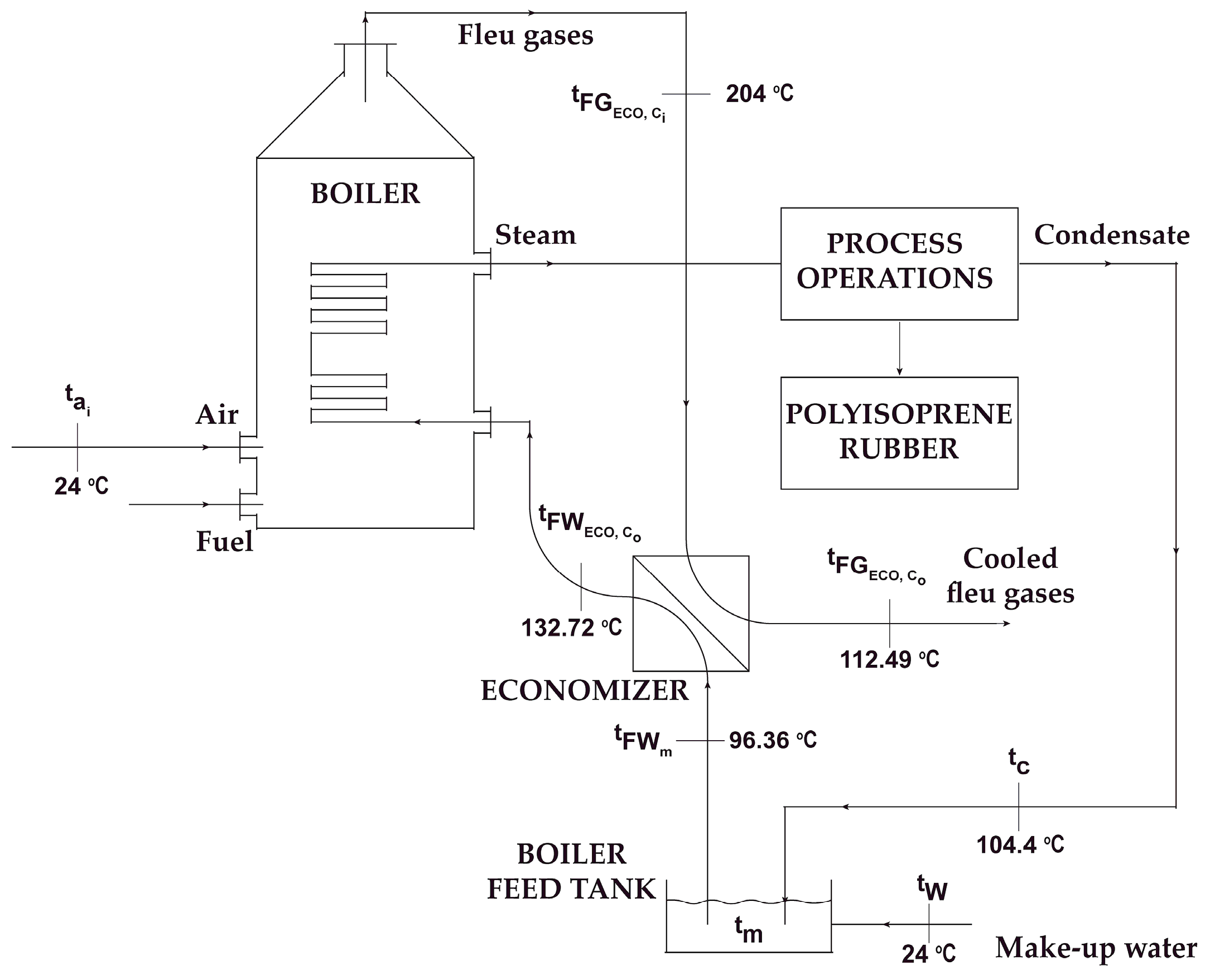Sustainability 16 06224 g004