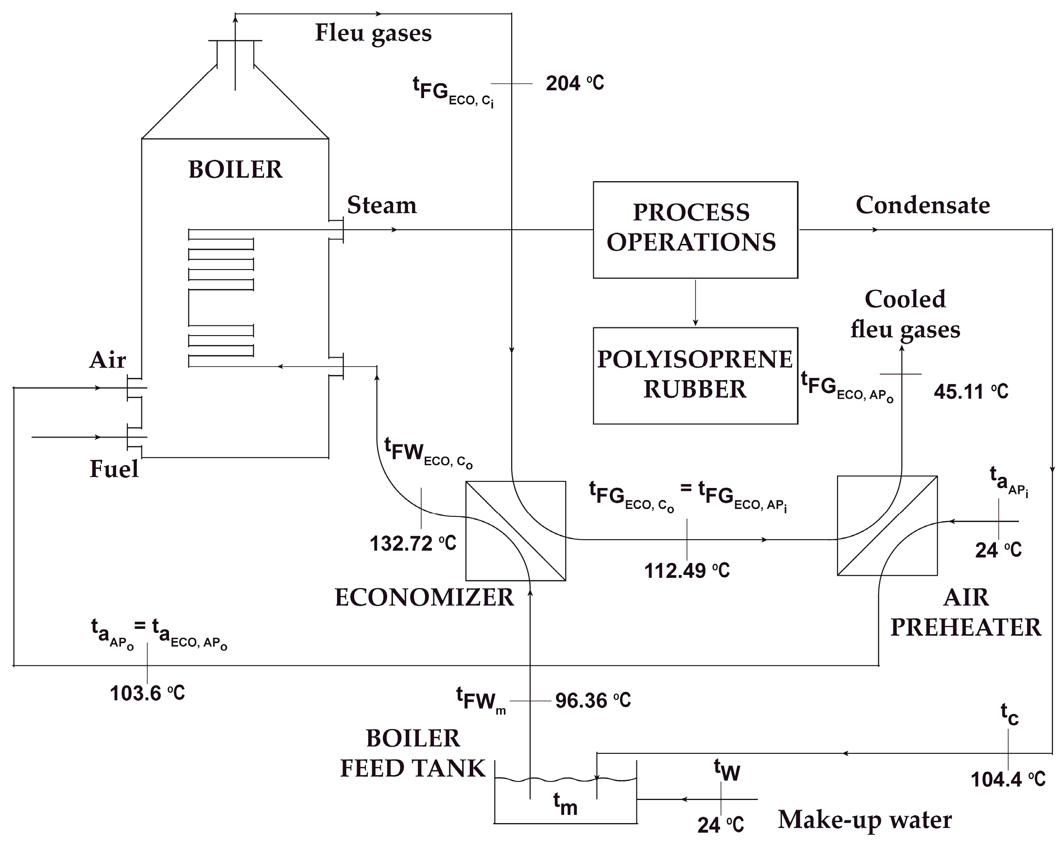 Sustainability 16 06224 g005