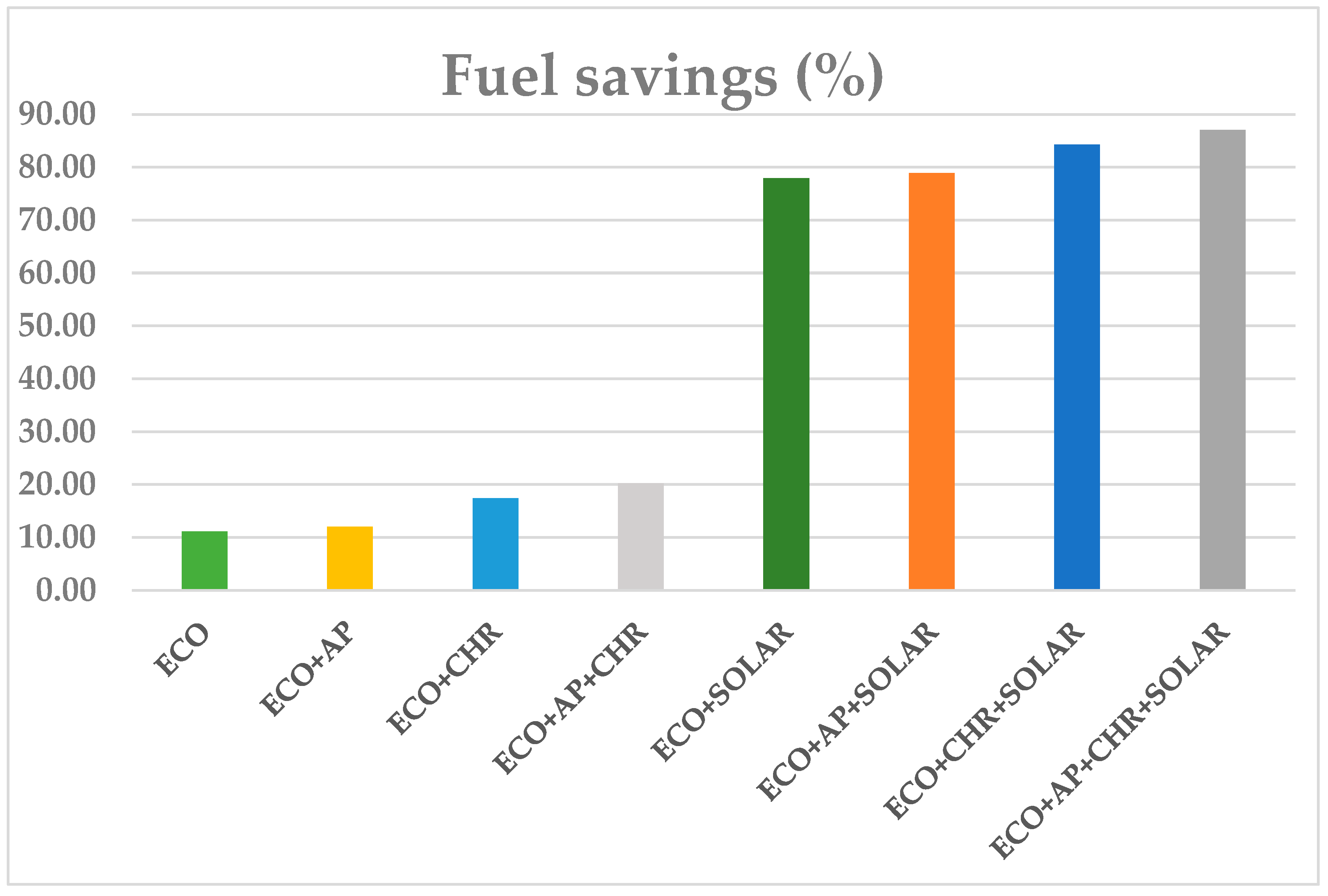 Sustainability 16 06224 g006