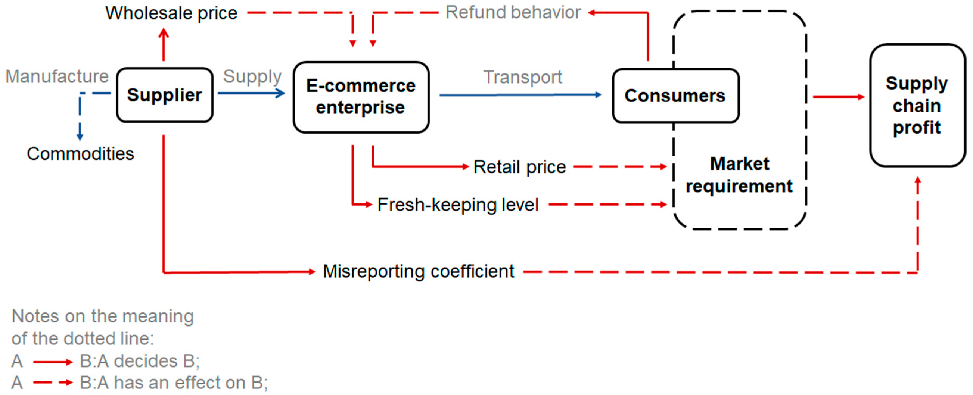 Sustainability 16 06225 g001