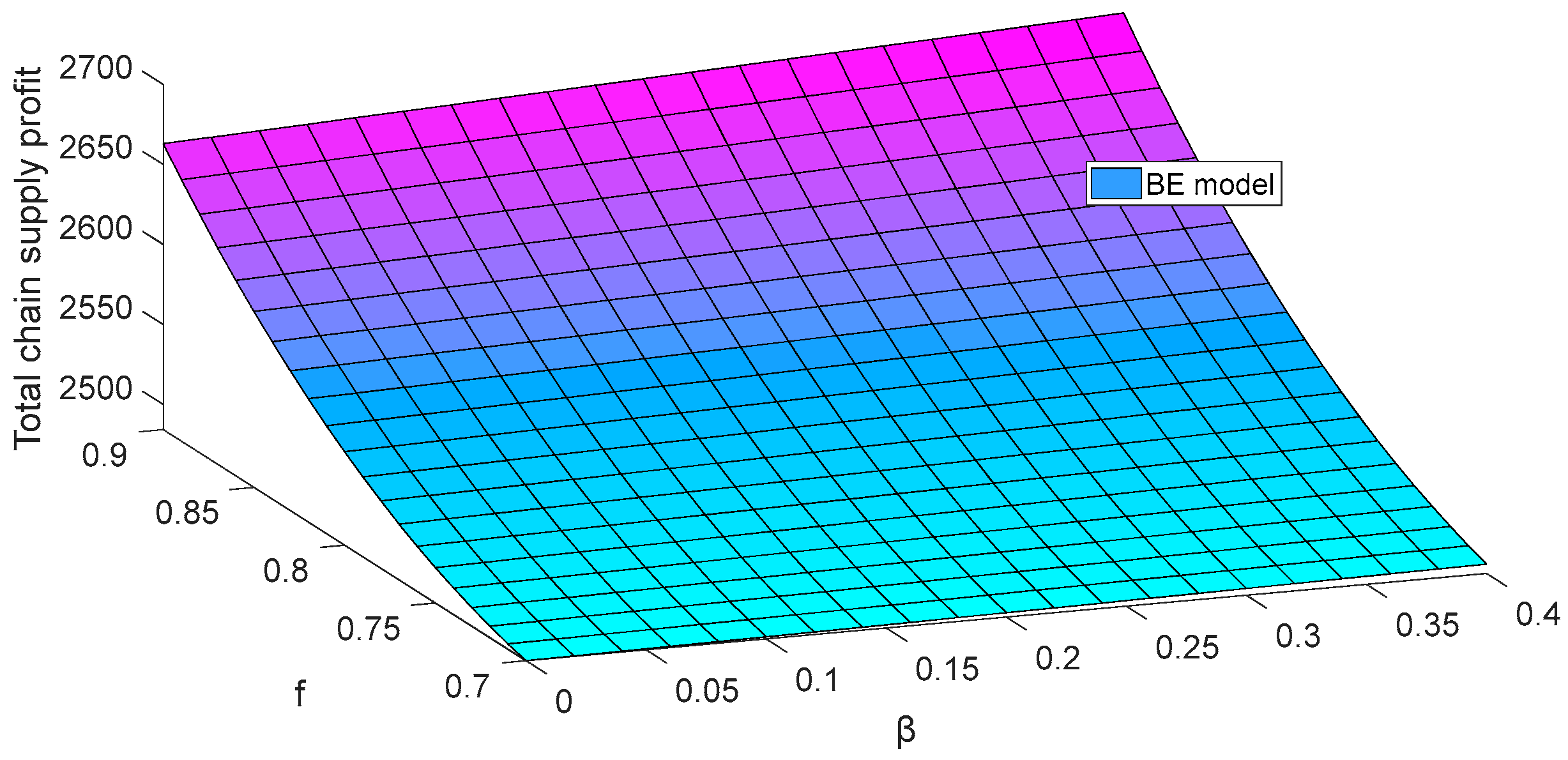 Sustainability 16 06225 g003