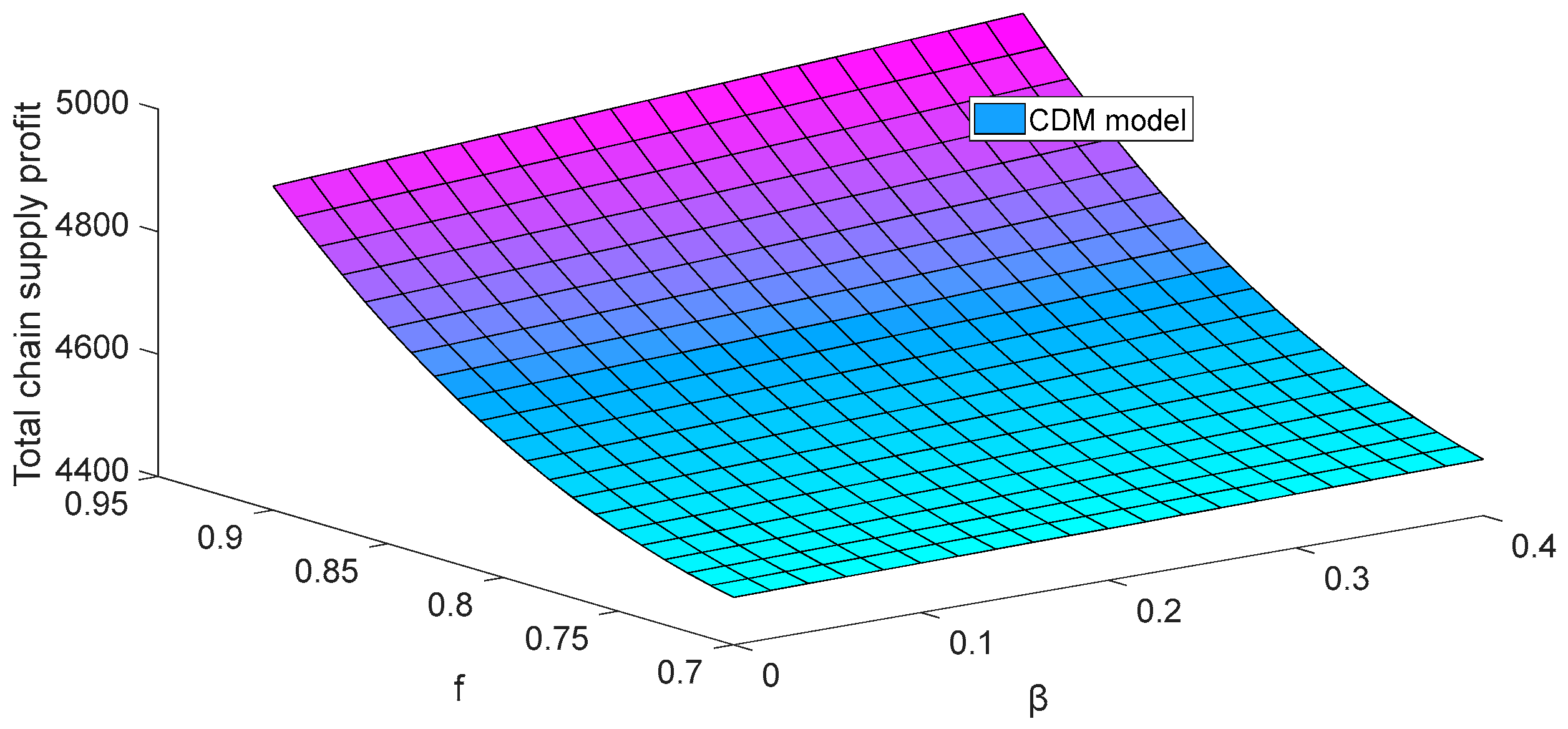Sustainability 16 06225 g004