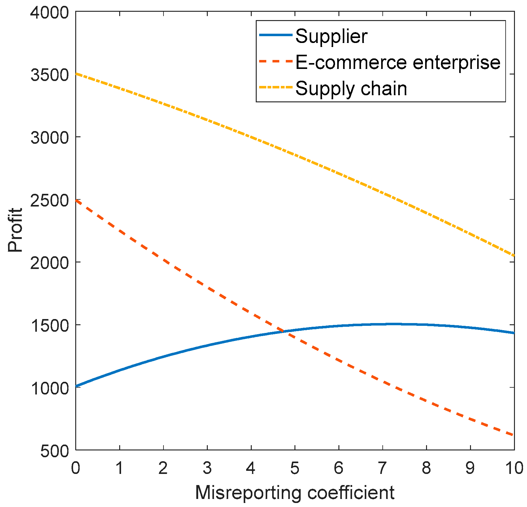 Sustainability 16 06225 g005