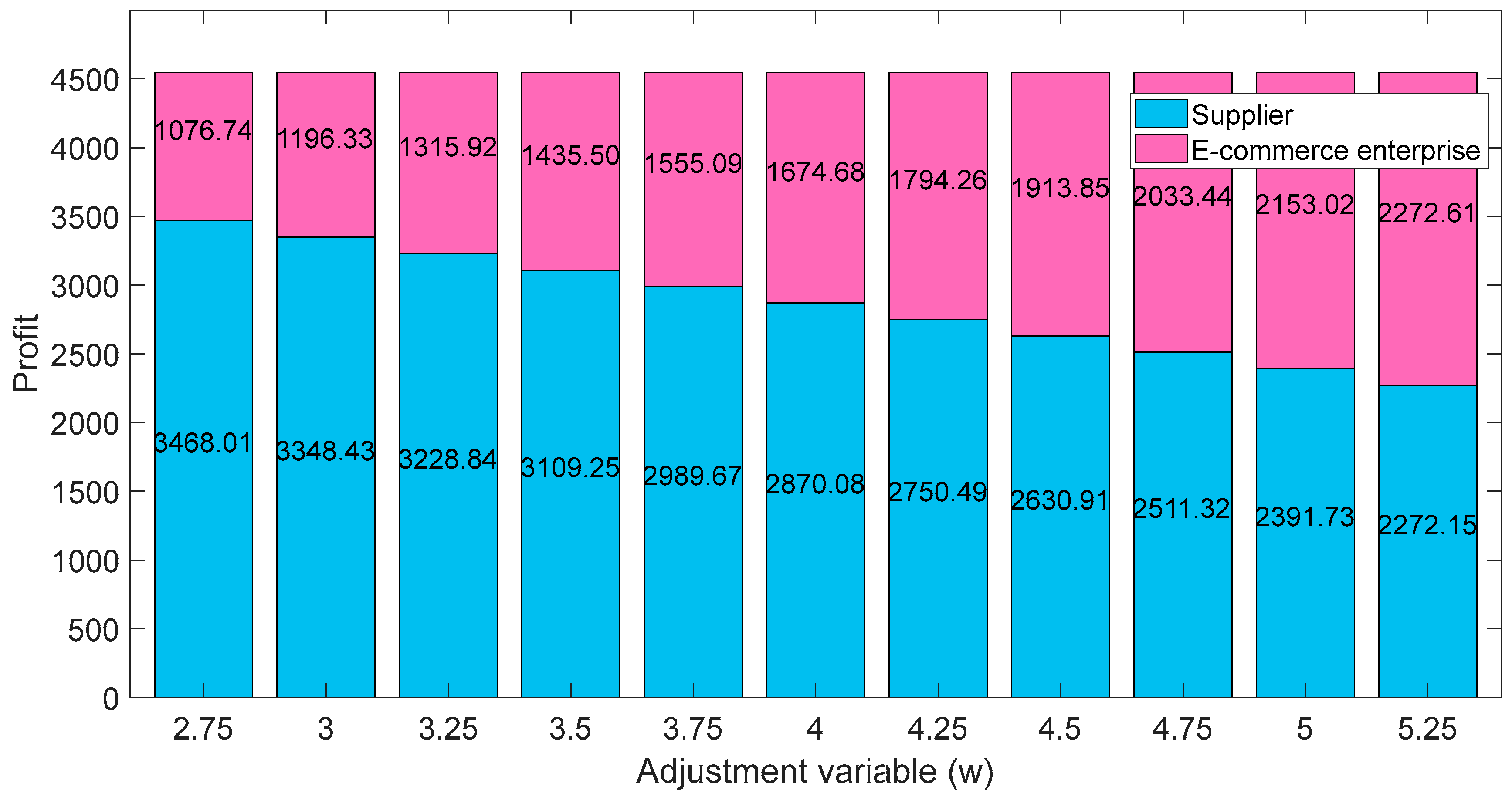 Sustainability 16 06225 g006