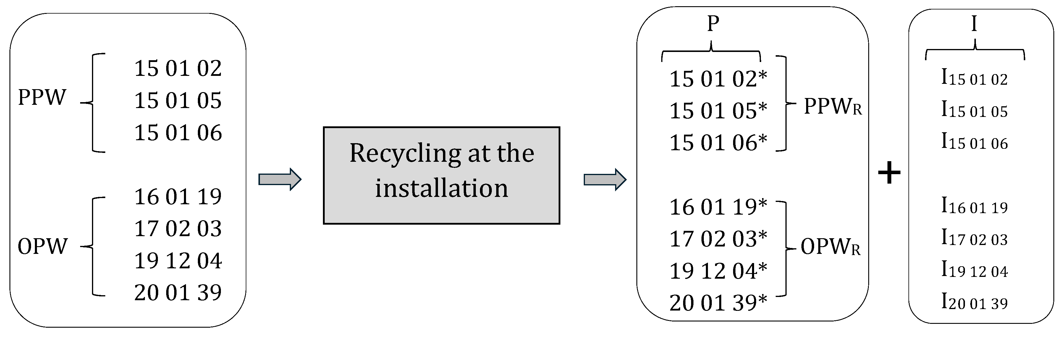 Sustainability 16 06226 g001