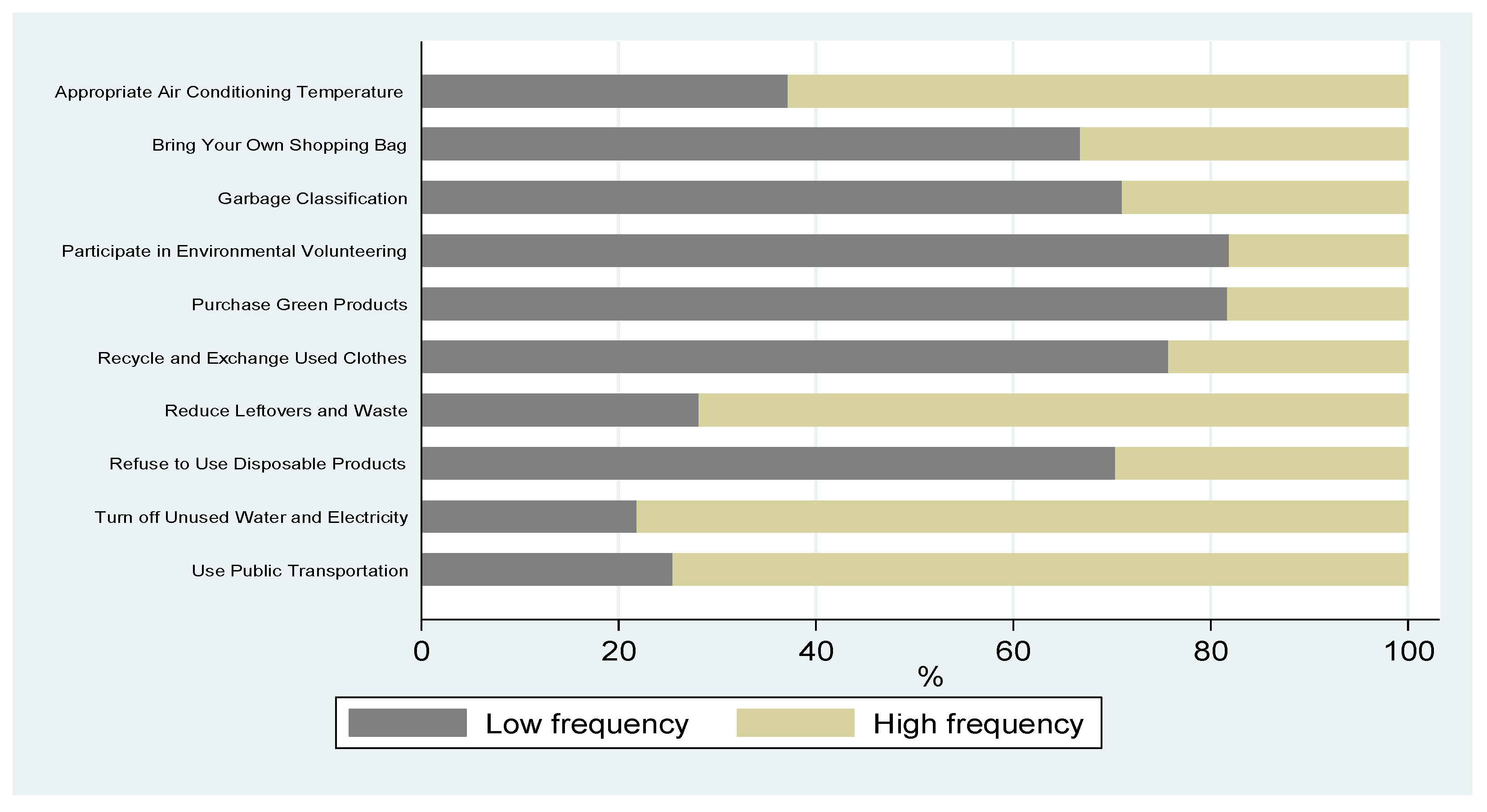 Sustainability 16 06227 g003