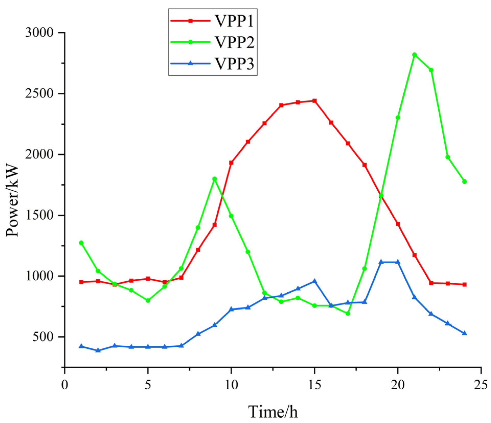 Sustainability 16 06236 g006