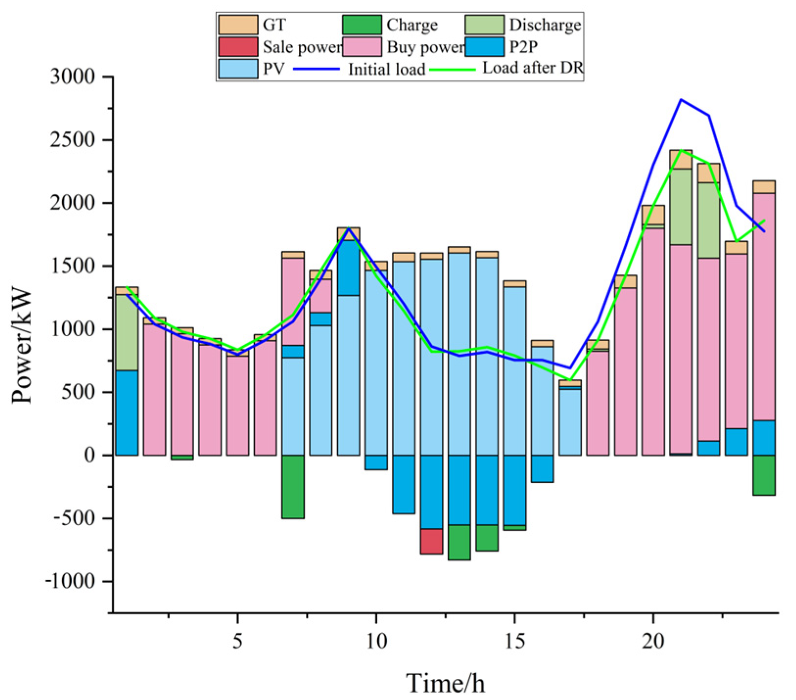 Sustainability 16 06236 g008