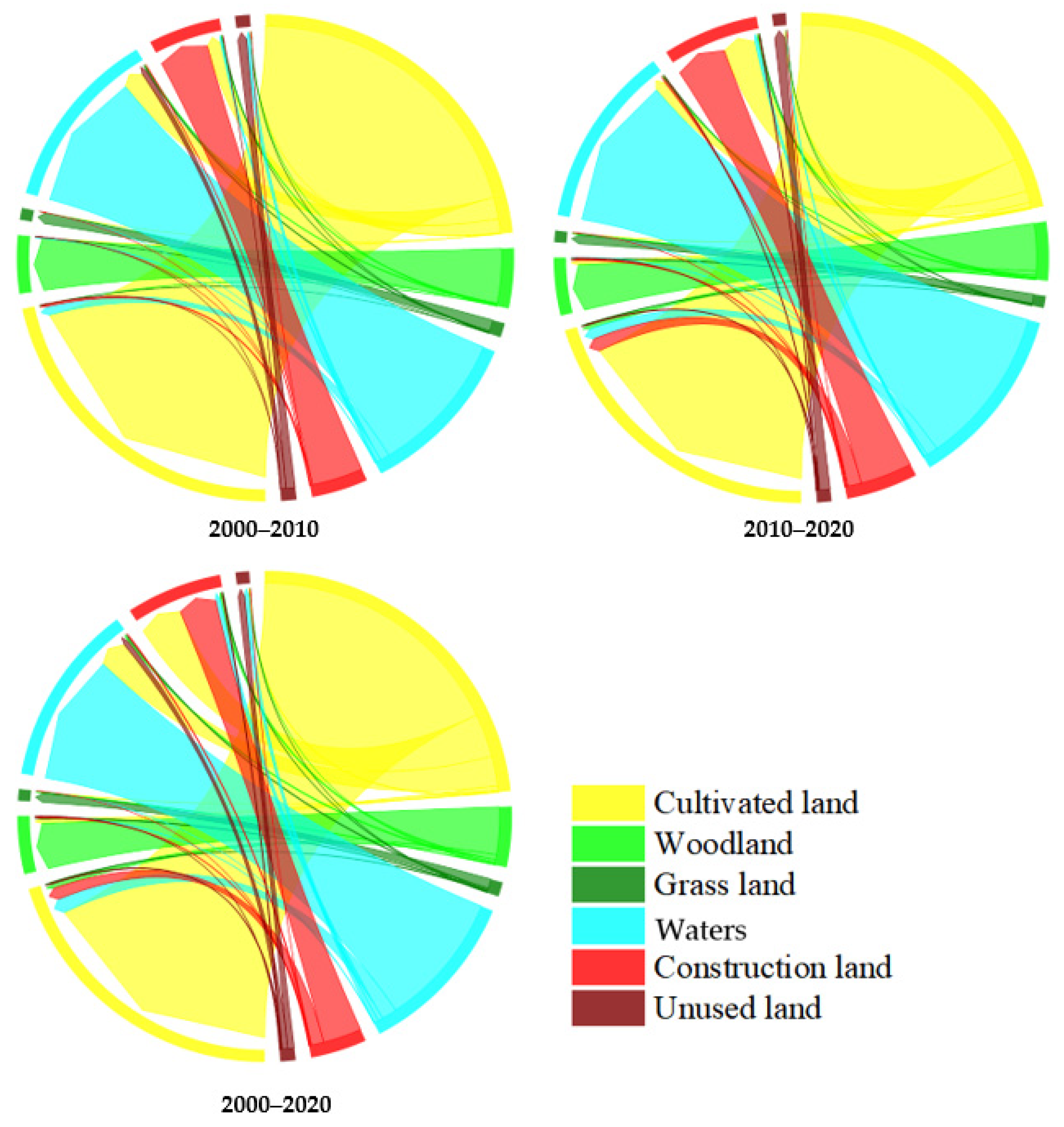 Sustainability 16 06237 g003