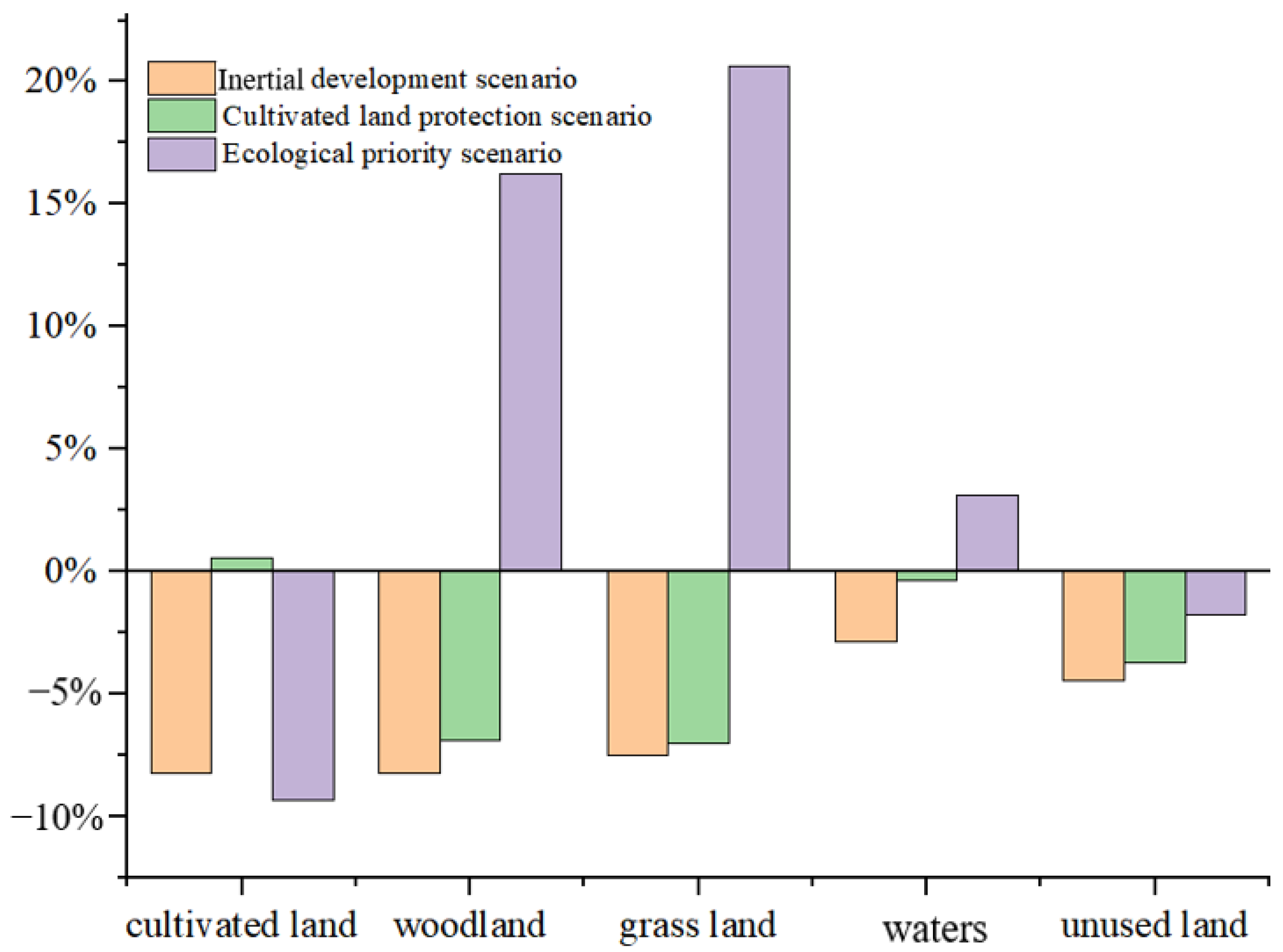 Sustainability 16 06237 g007