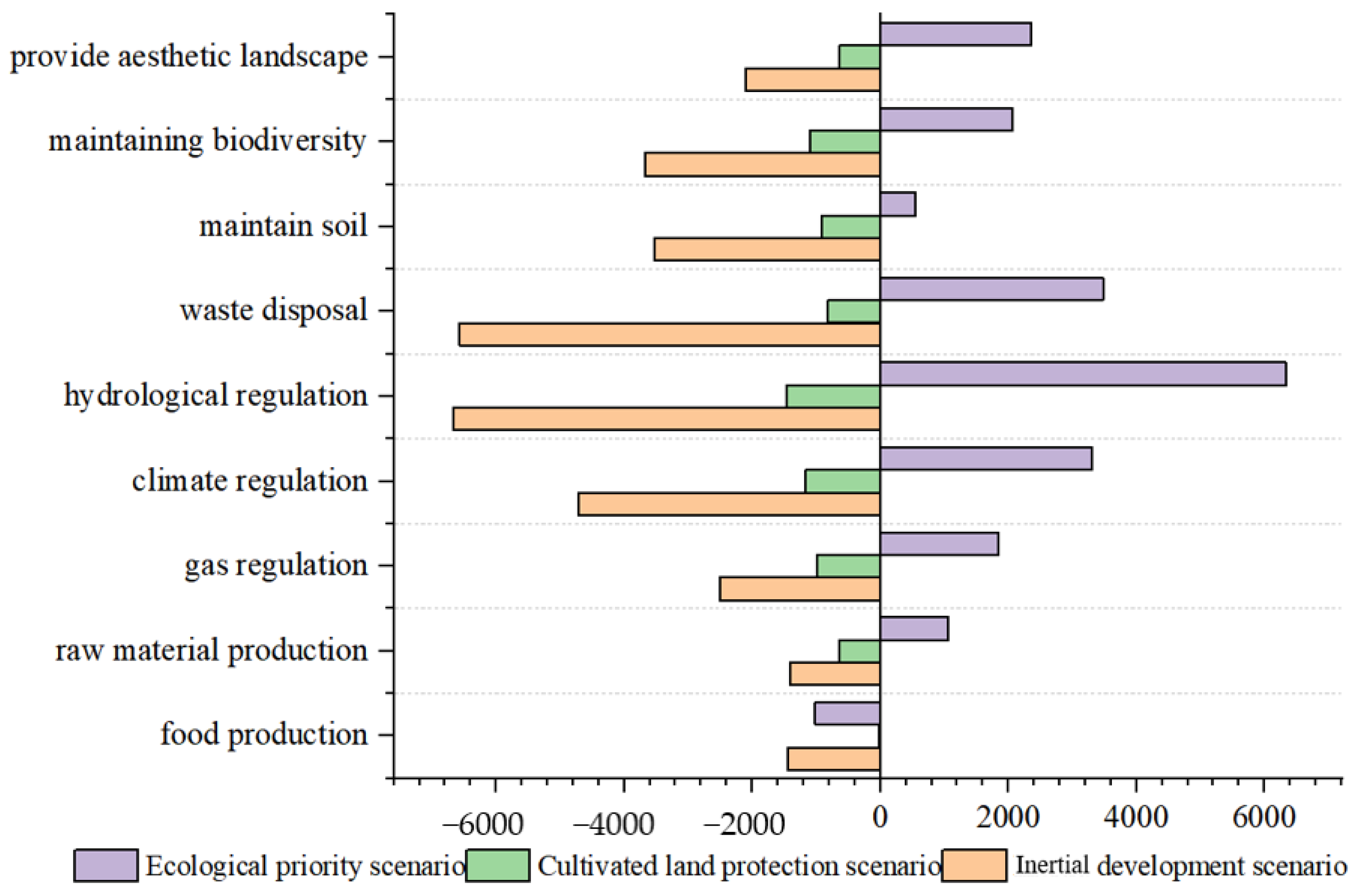 Sustainability 16 06237 g008