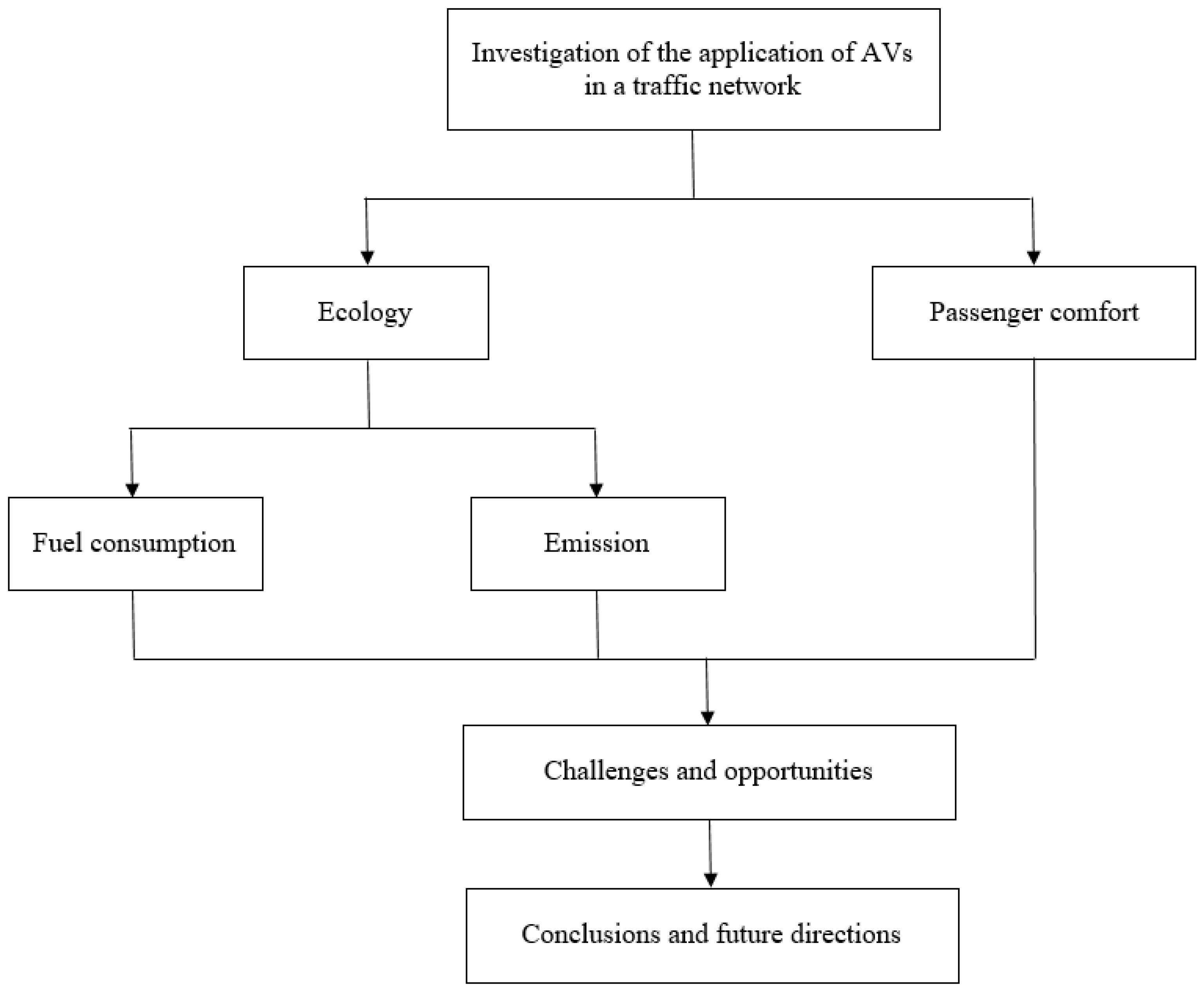Sustainability 16 06239 g003