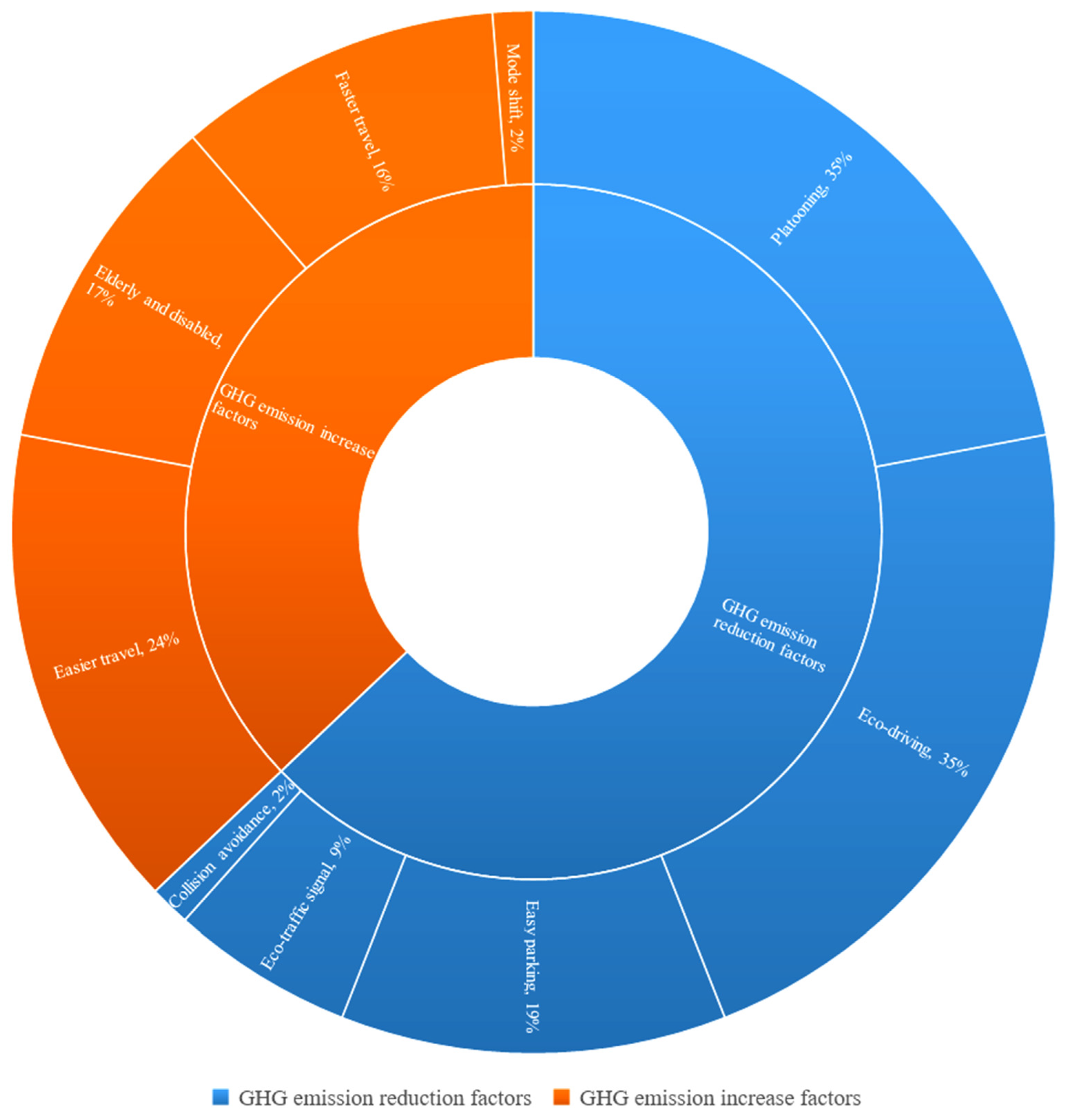 Sustainability 16 06239 g004