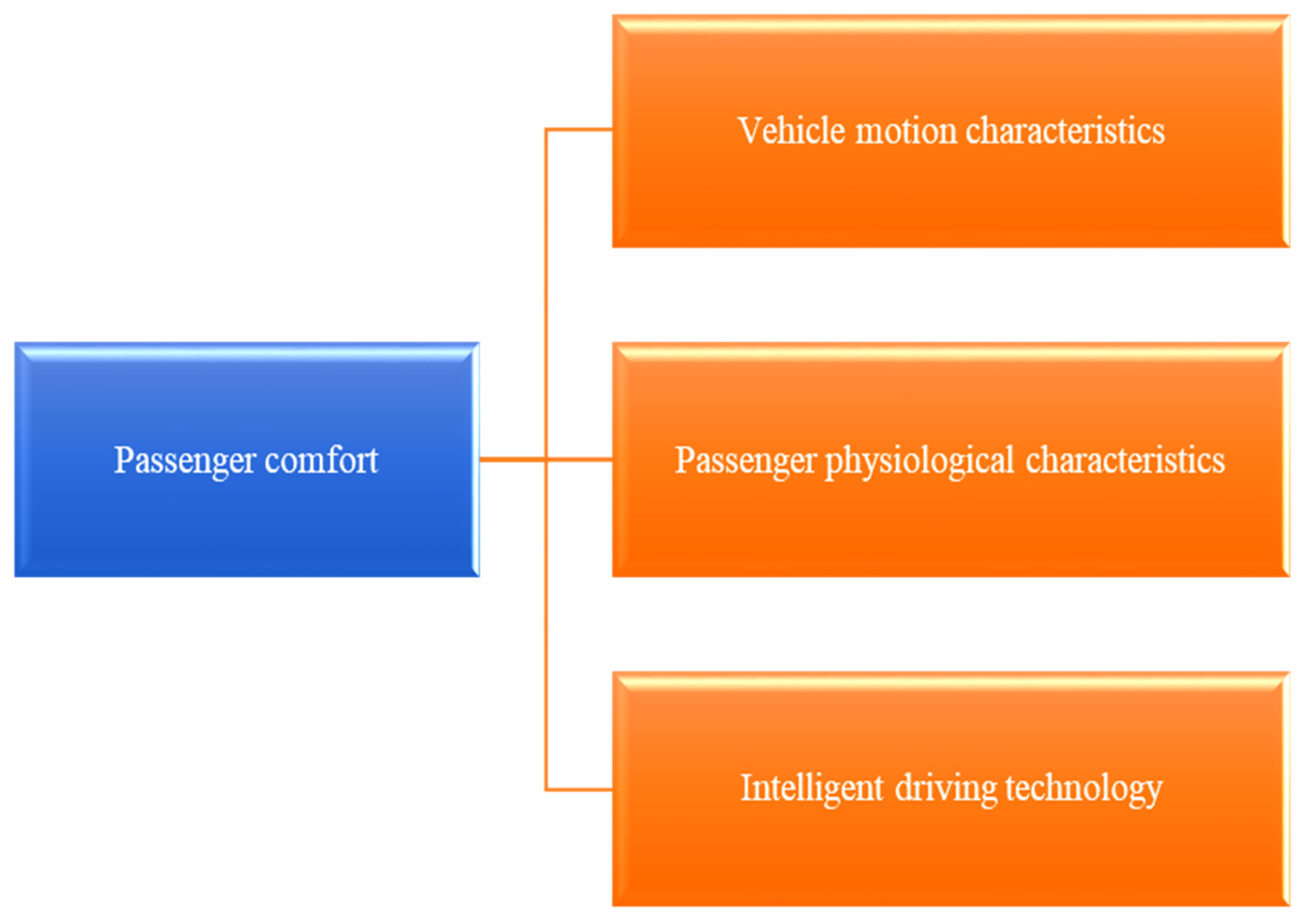 Sustainability 16 06239 g005