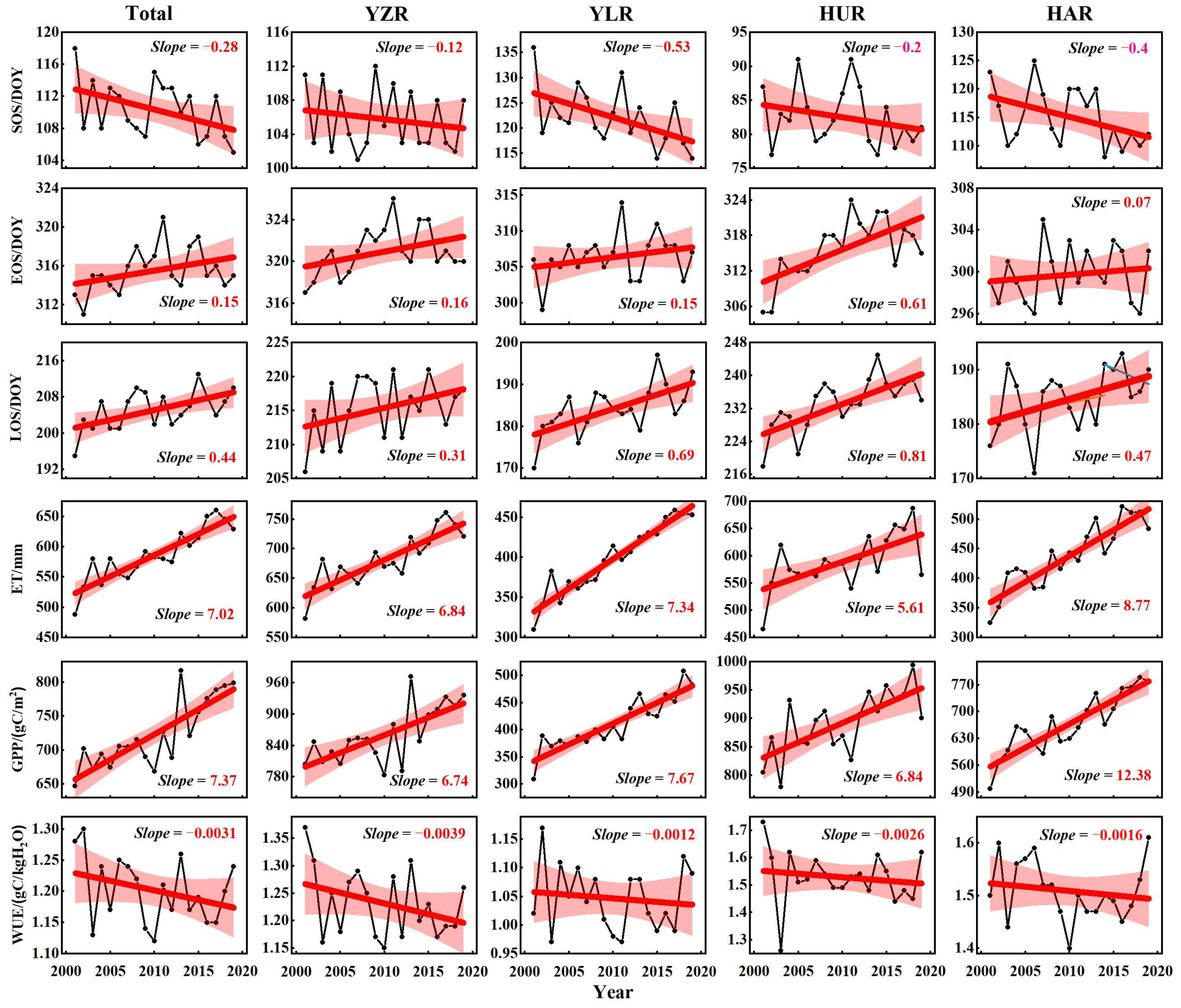 Sustainability 16 06245 g003