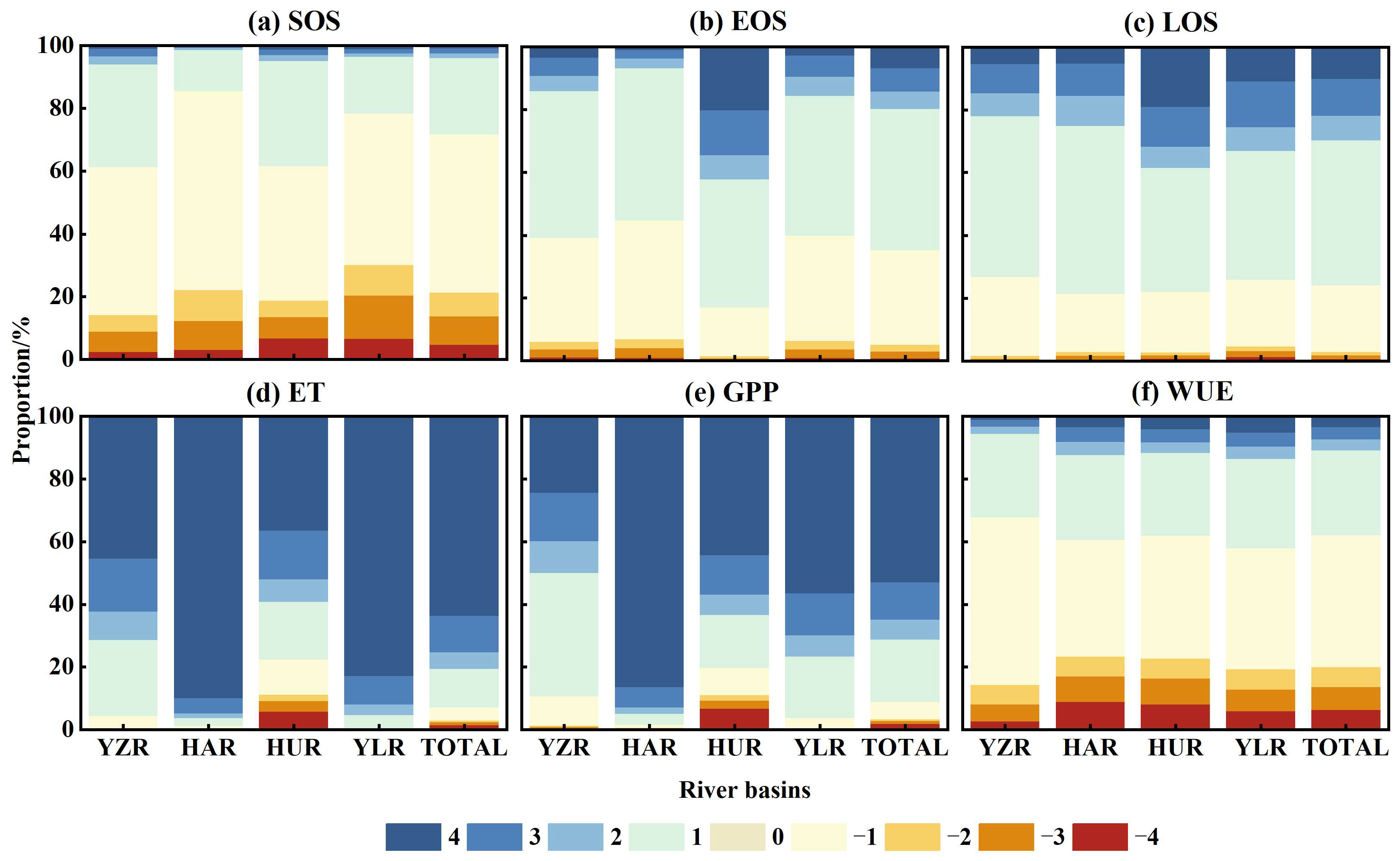 Sustainability 16 06245 g005