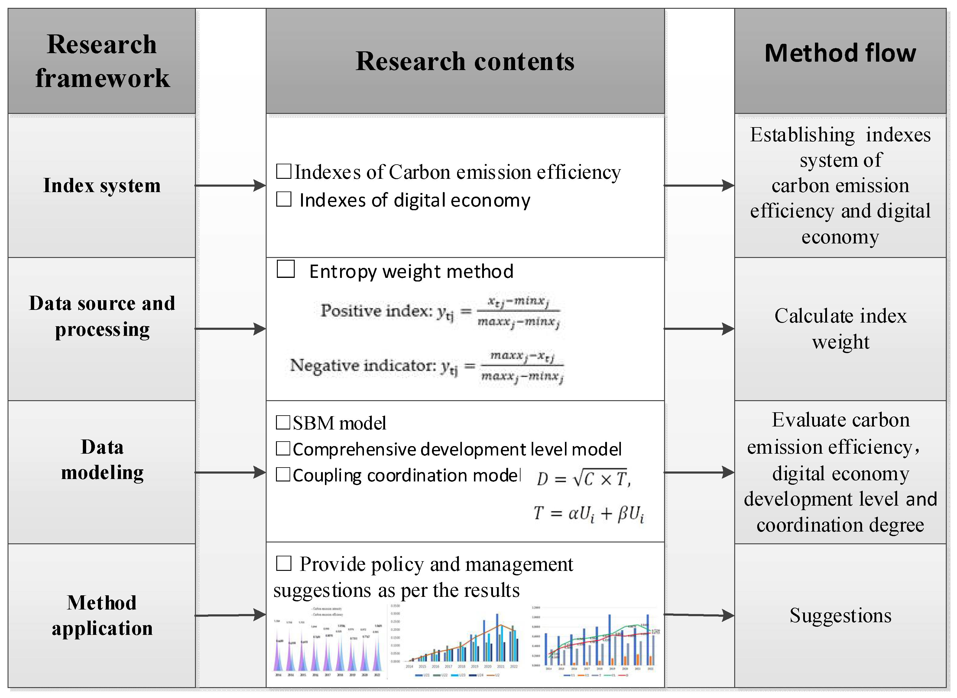 Sustainability 16 06248 g001