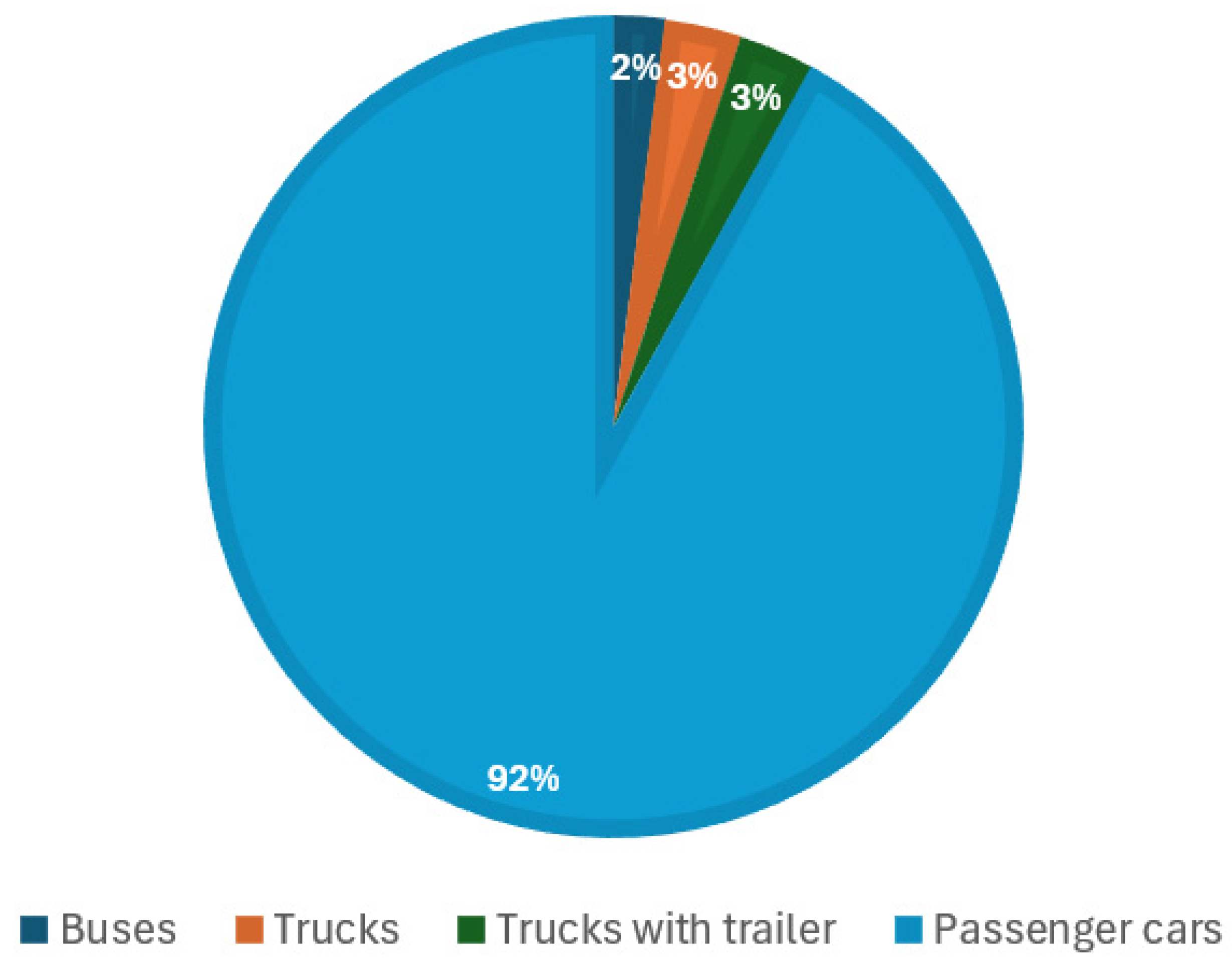 Sustainability 16 06249 g007