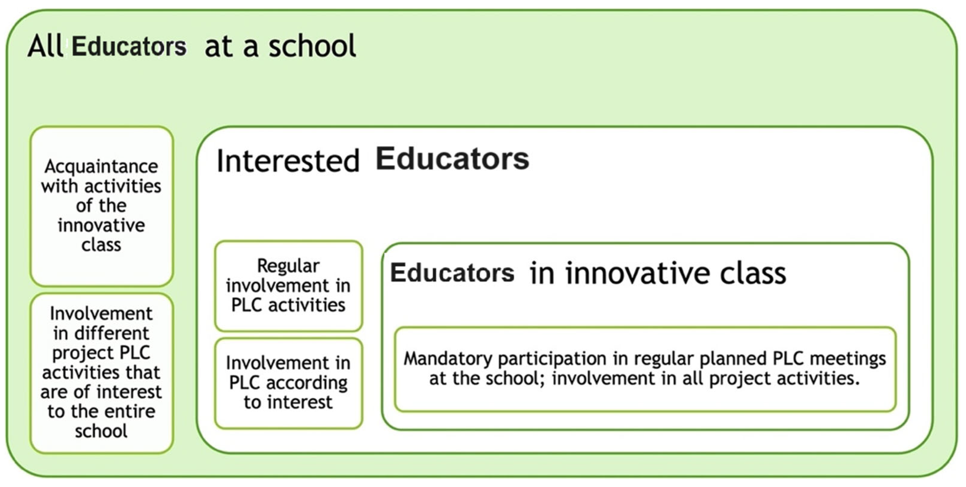 Sustainability 16 06250 g004