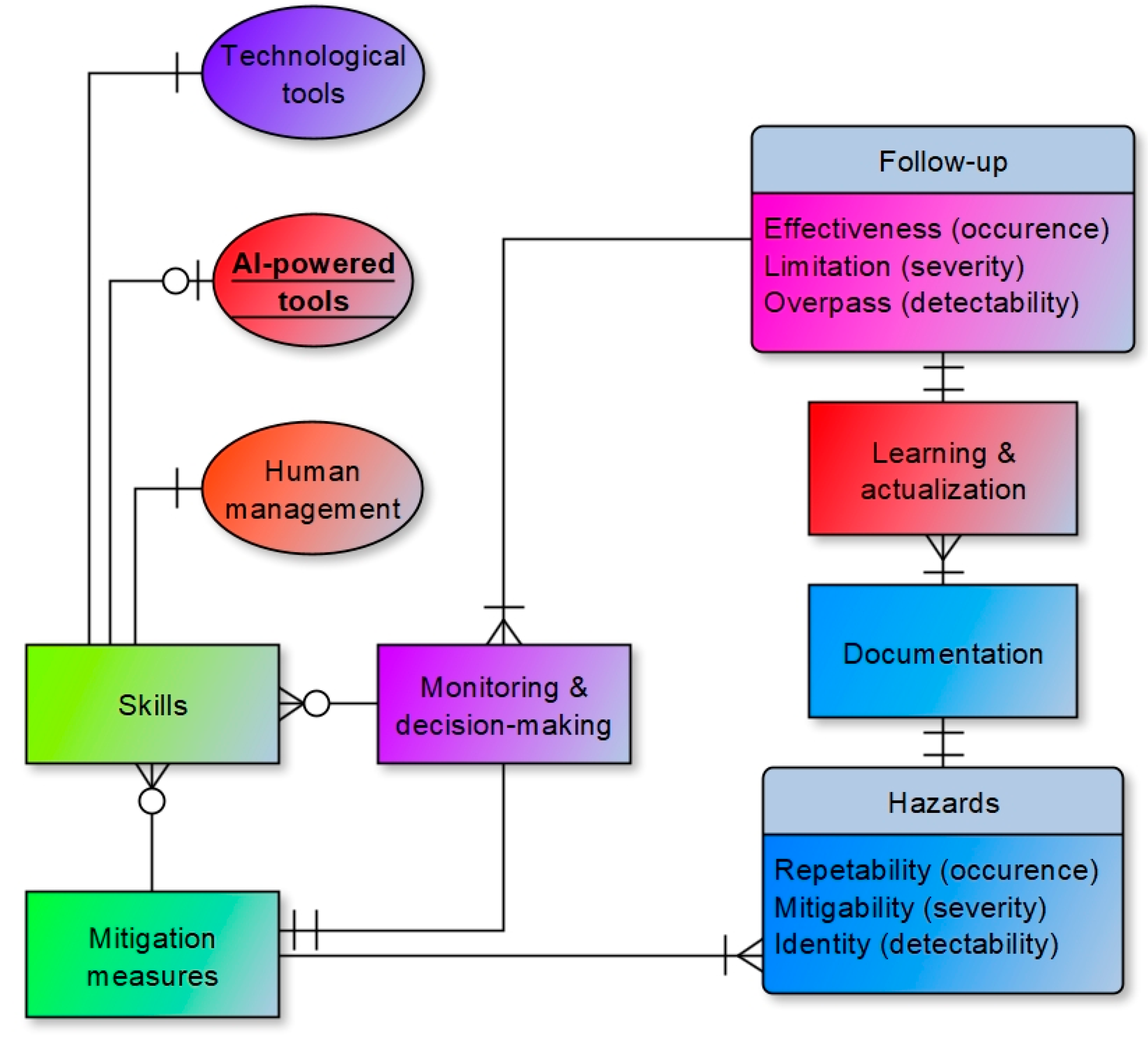 Sustainability 16 06251 g002