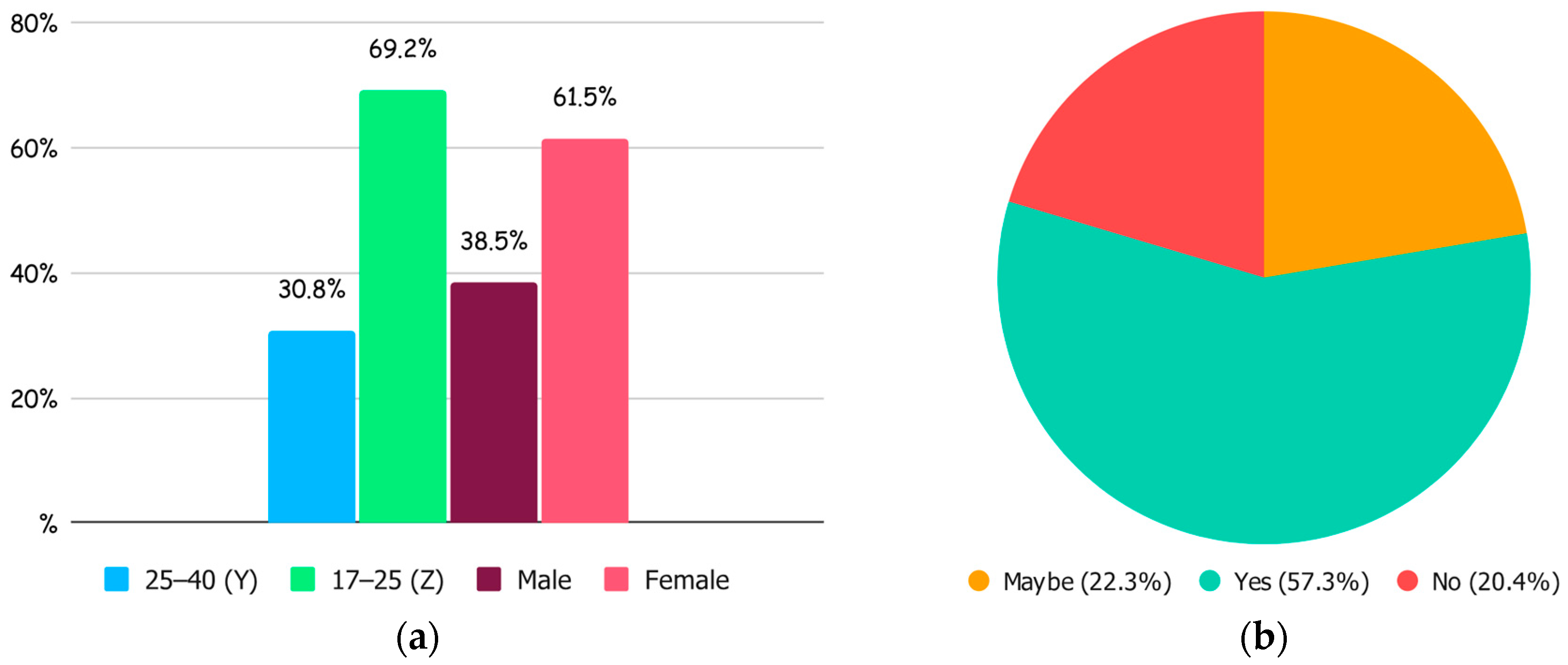 Sustainability 16 06254 g009
