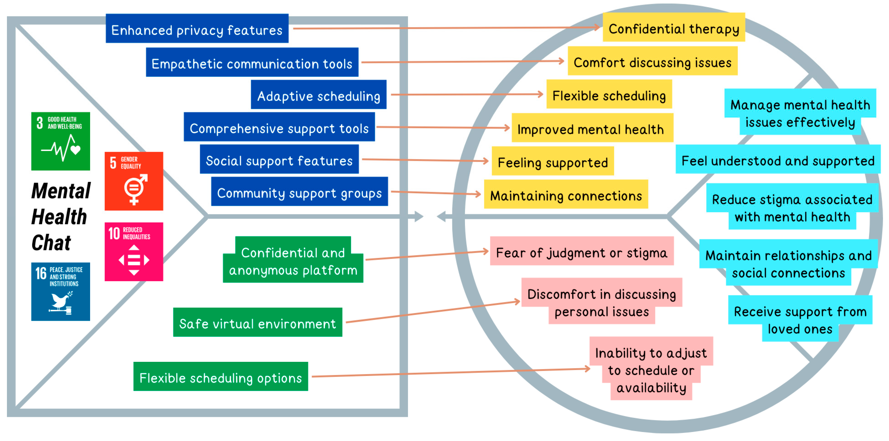 Sustainability 16 06254 g017