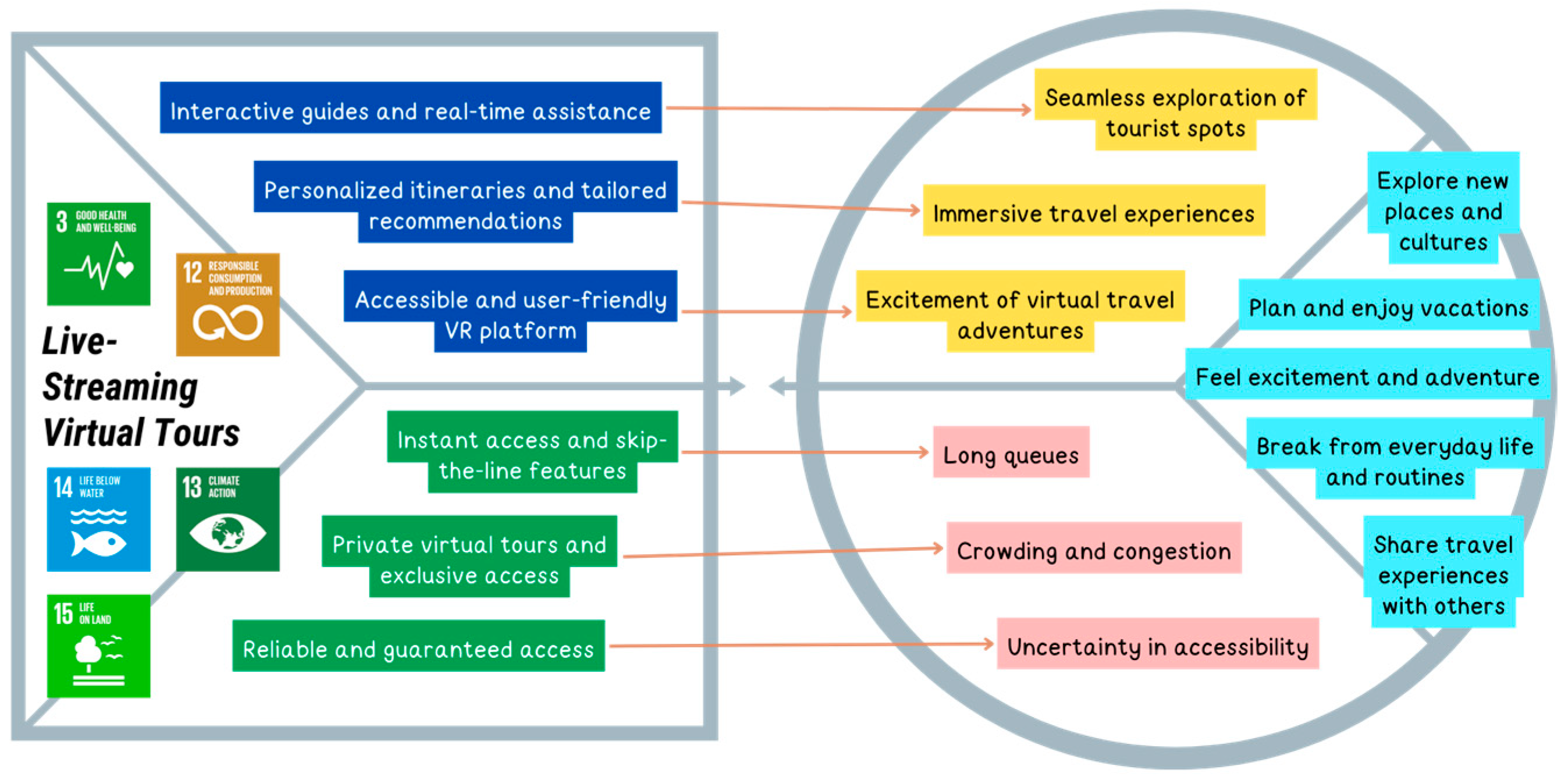 Sustainability 16 06254 g020