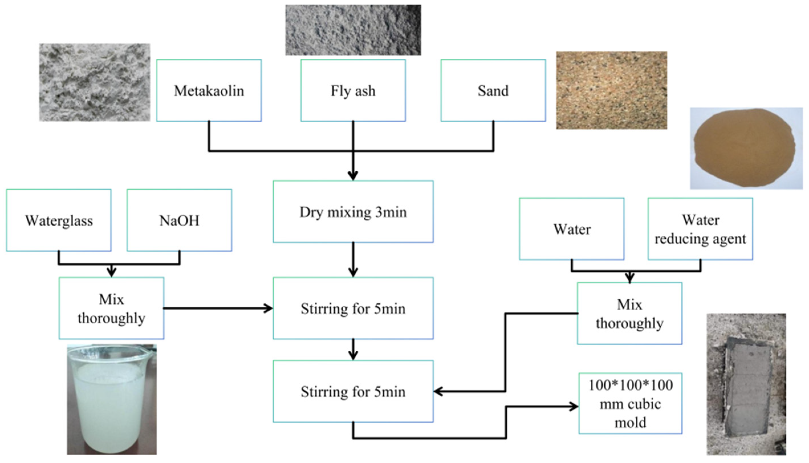Sustainability 16 06255 g001