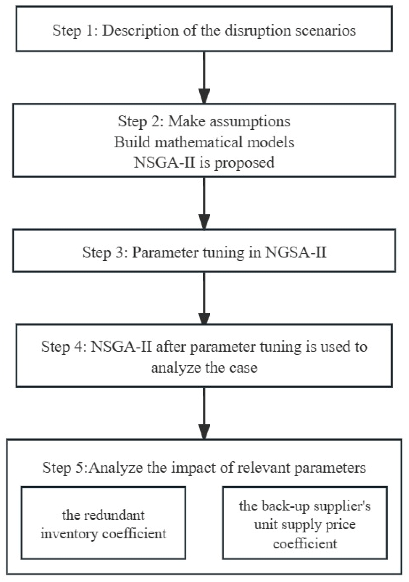 Sustainability 16 06256 g002