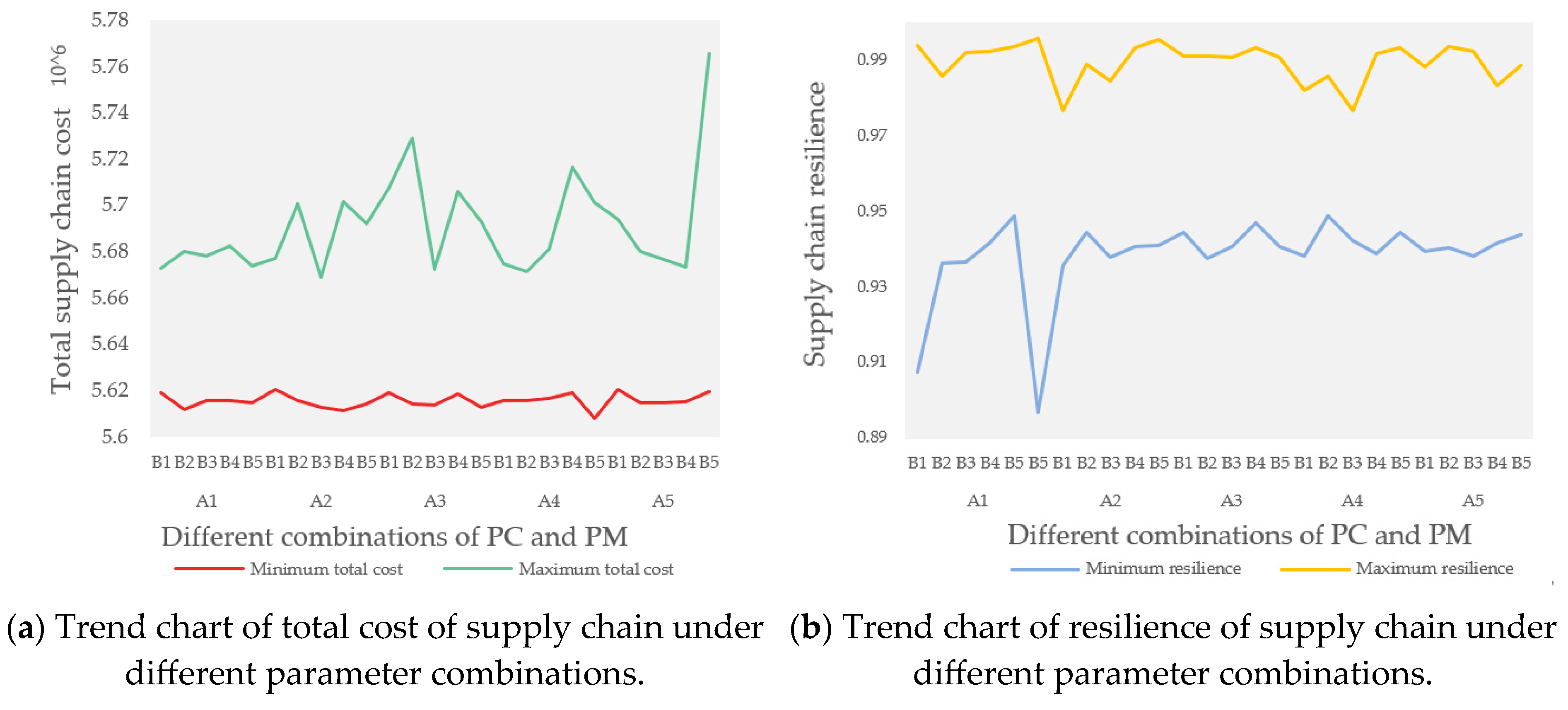 Sustainability 16 06256 g003