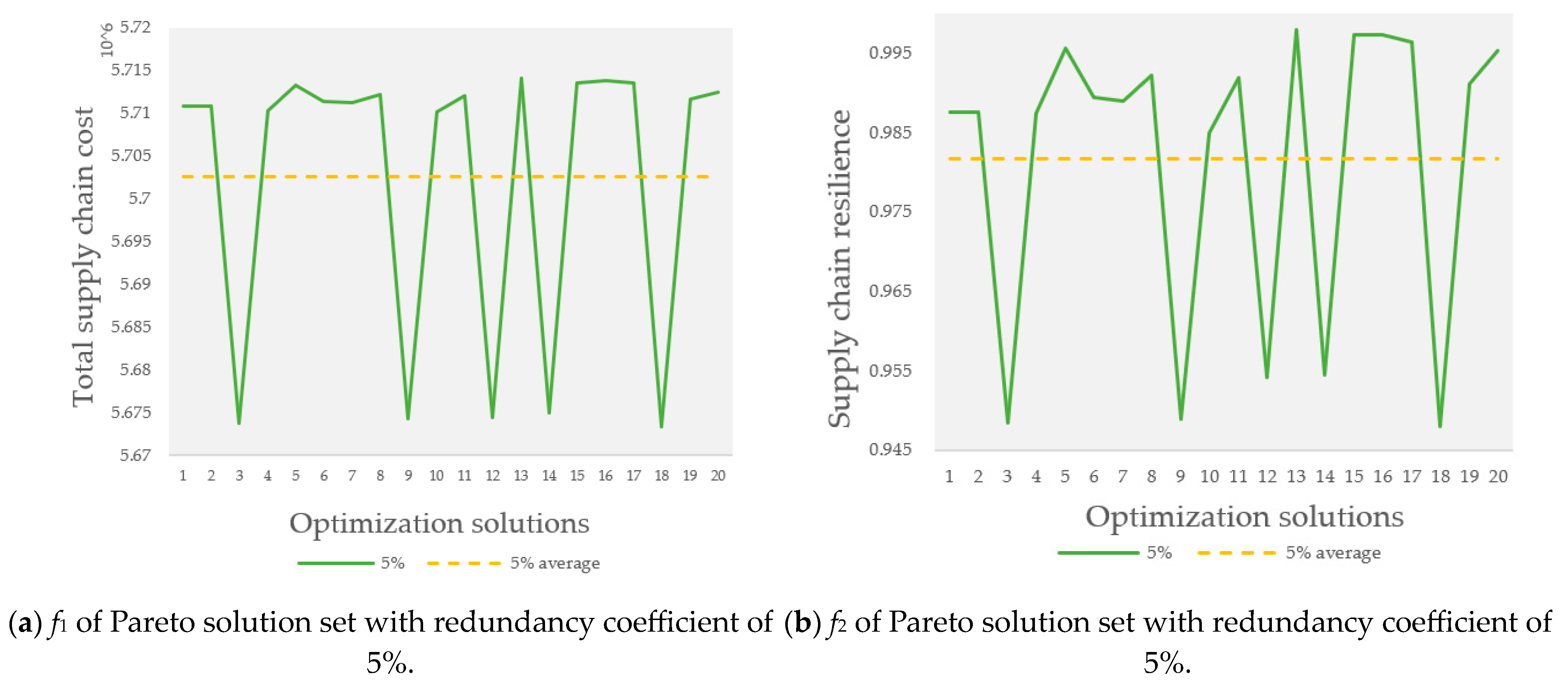 Sustainability 16 06256 g006
