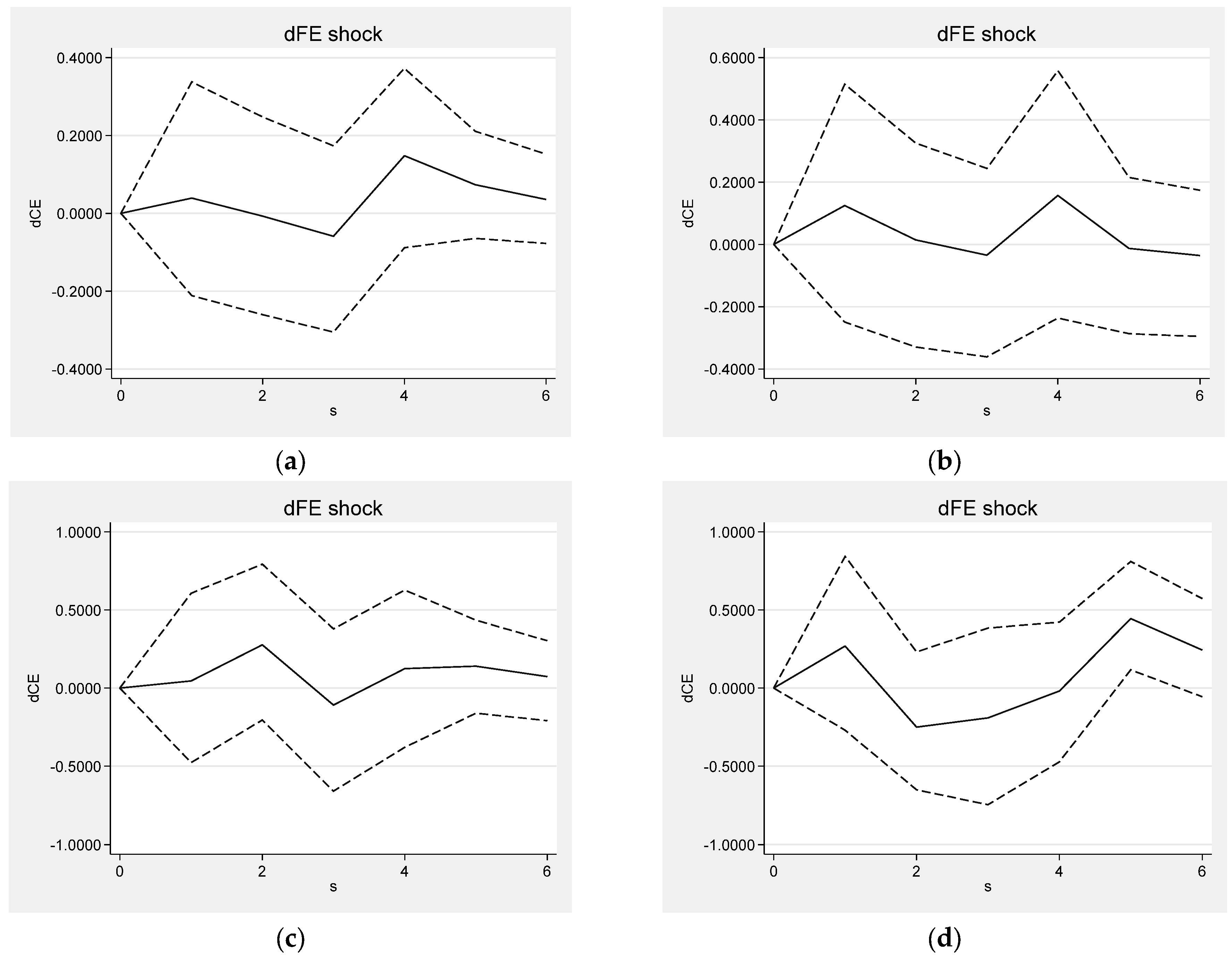 Sustainability 16 06258 g004