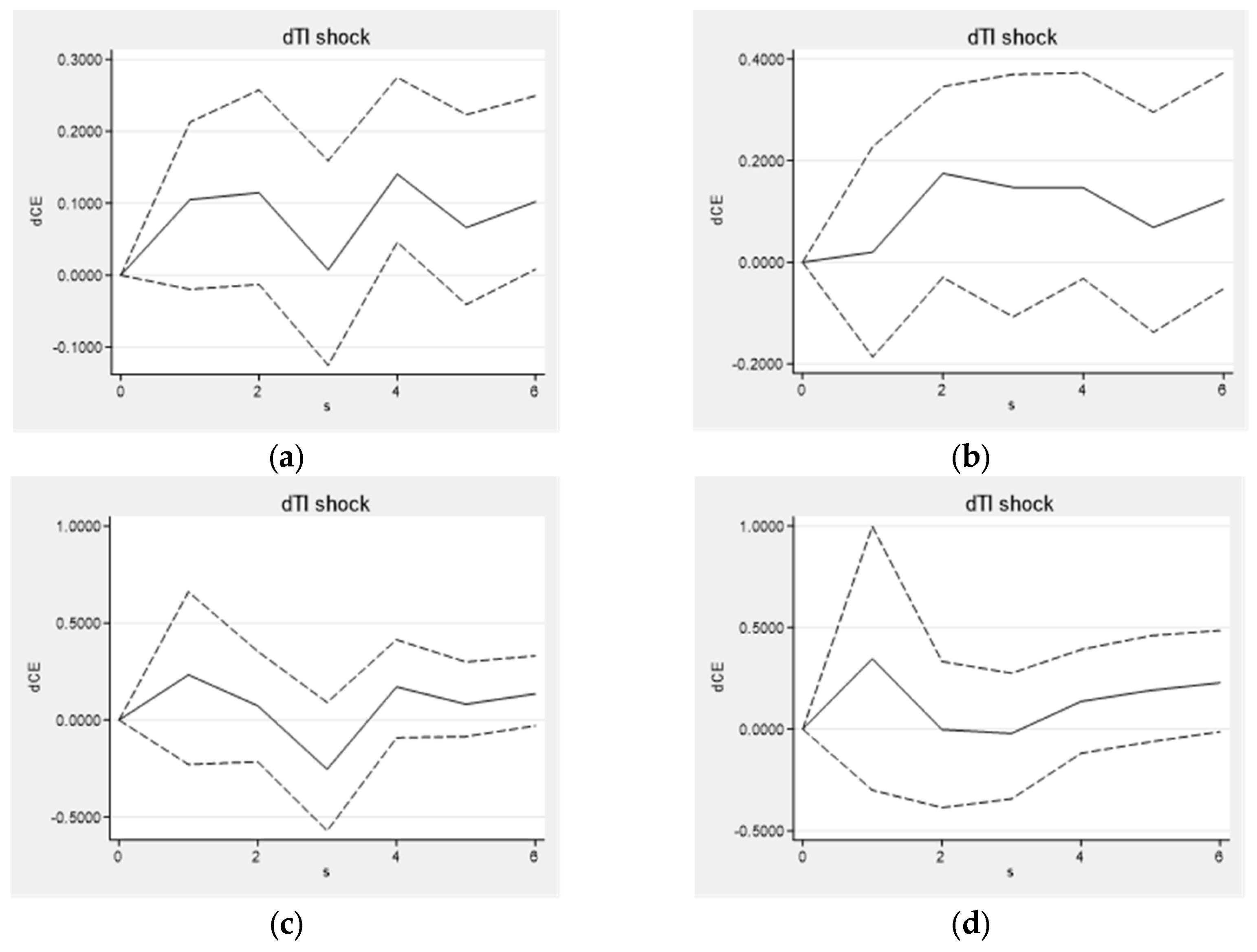 Sustainability 16 06258 g007