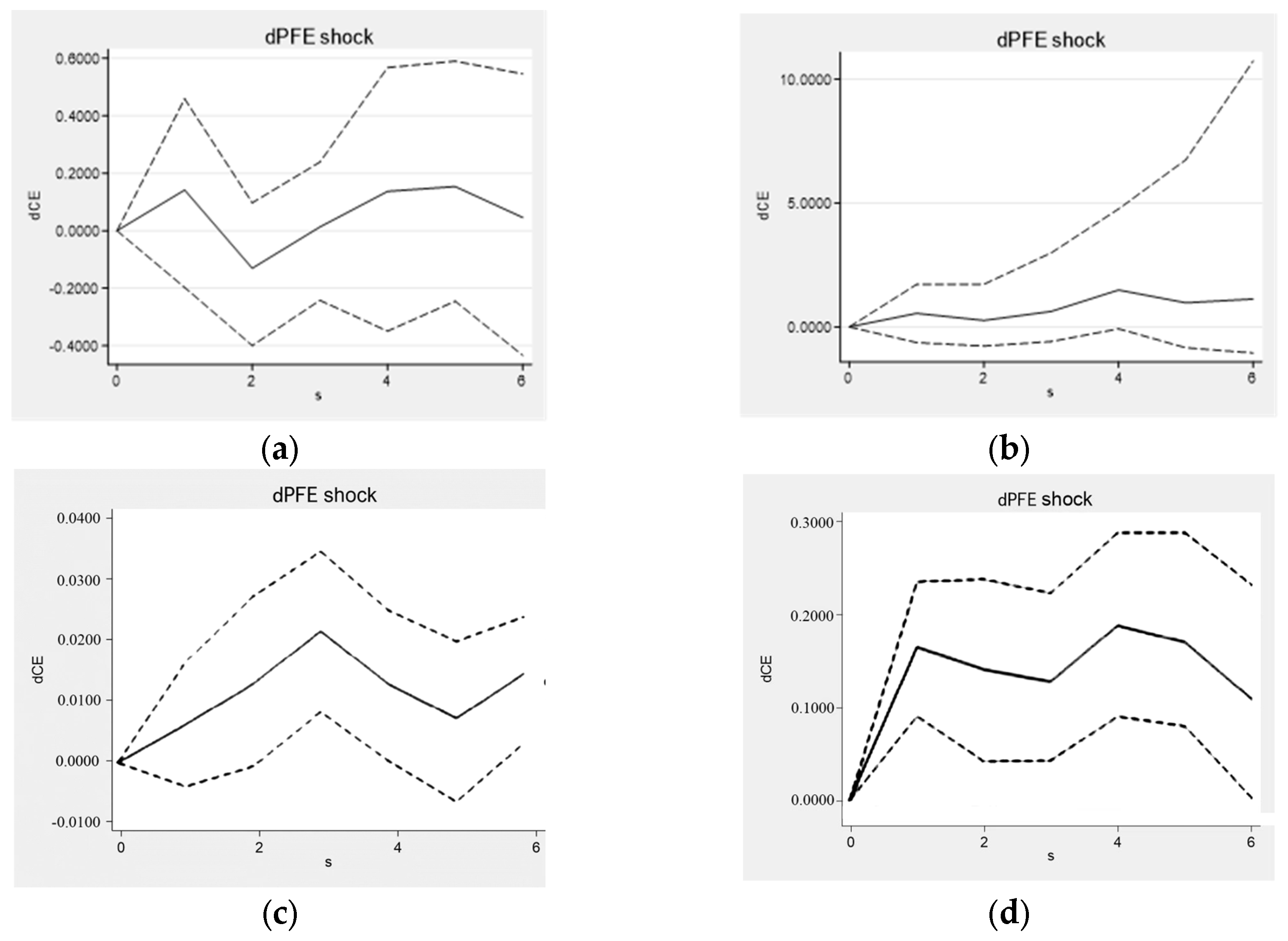 Sustainability 16 06258 g008