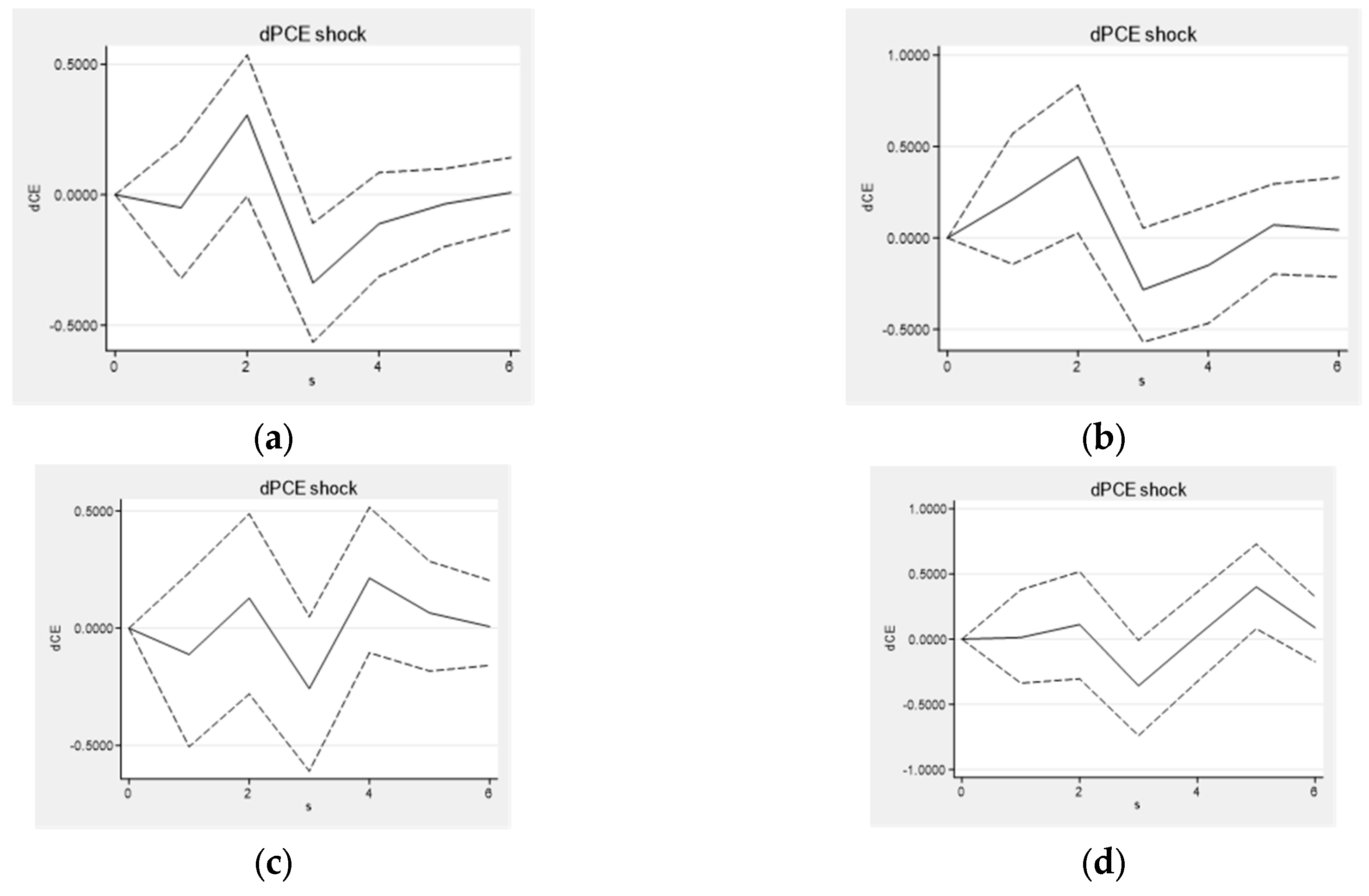 Sustainability 16 06258 g009