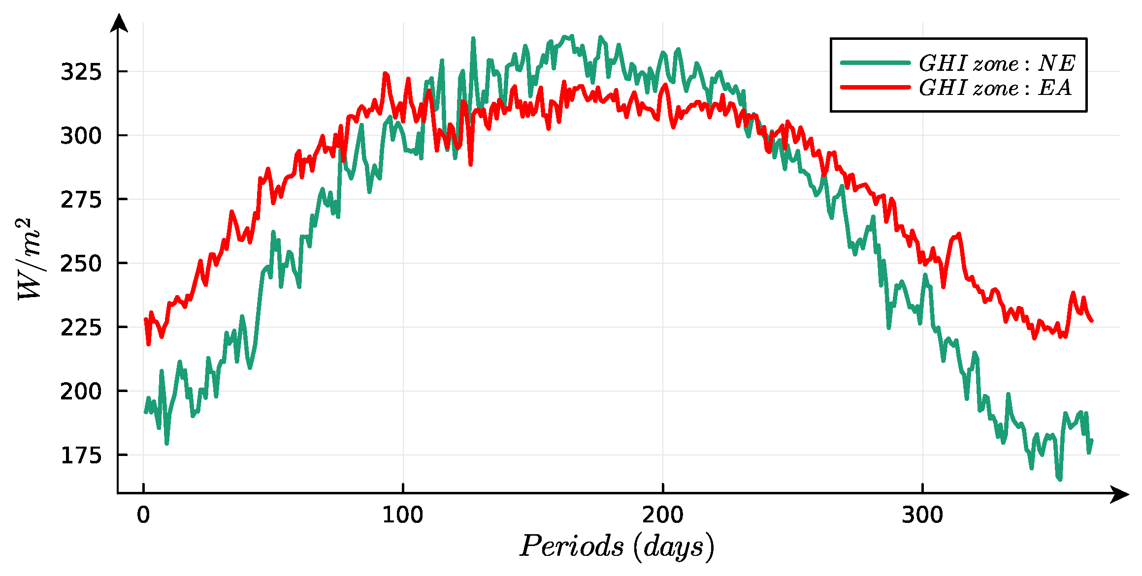 Sustainability 16 06261 g006