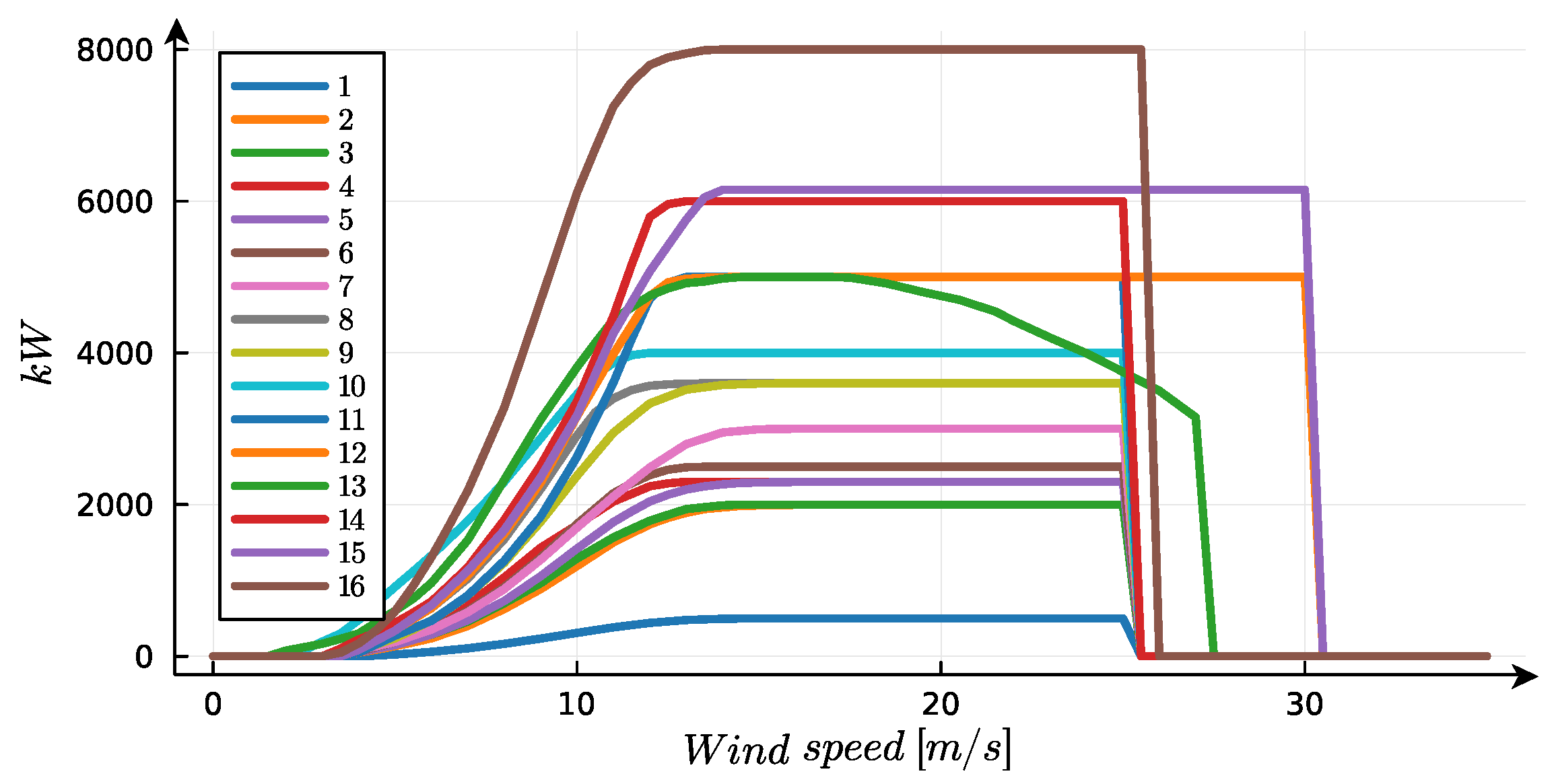 Sustainability 16 06261 g010