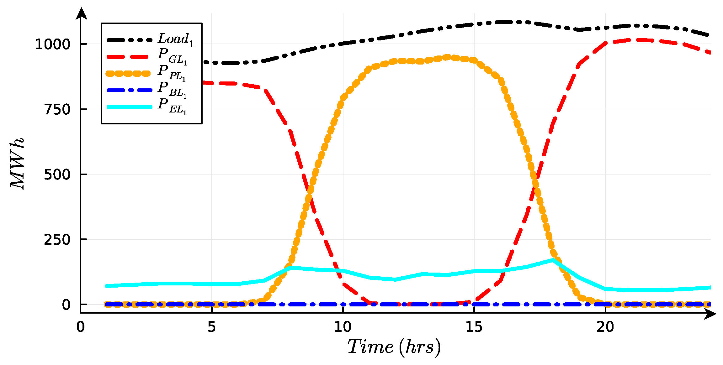 Sustainability 16 06261 g011