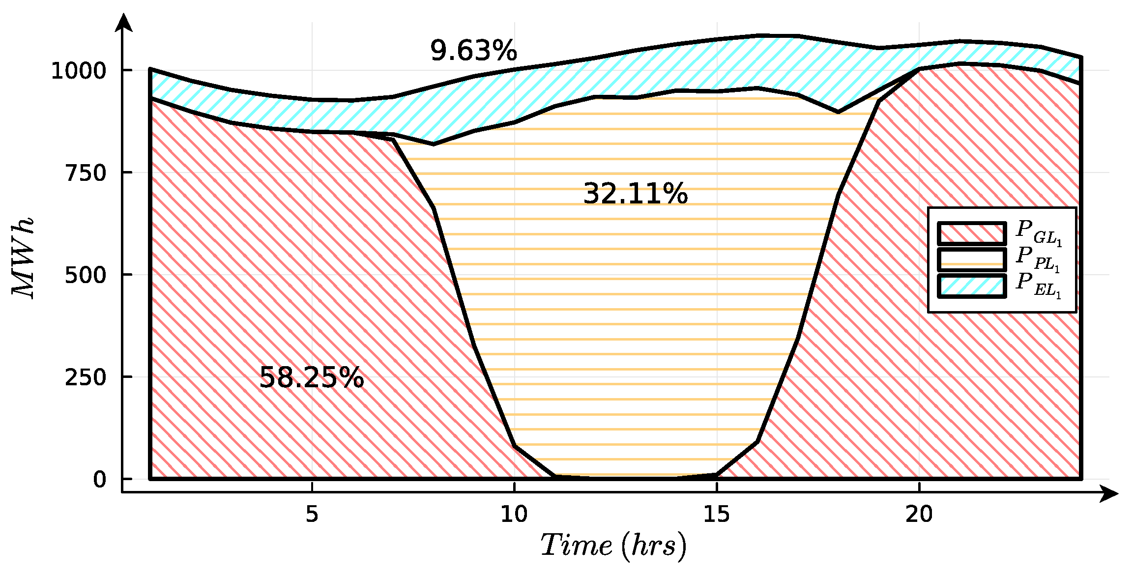 Sustainability 16 06261 g012