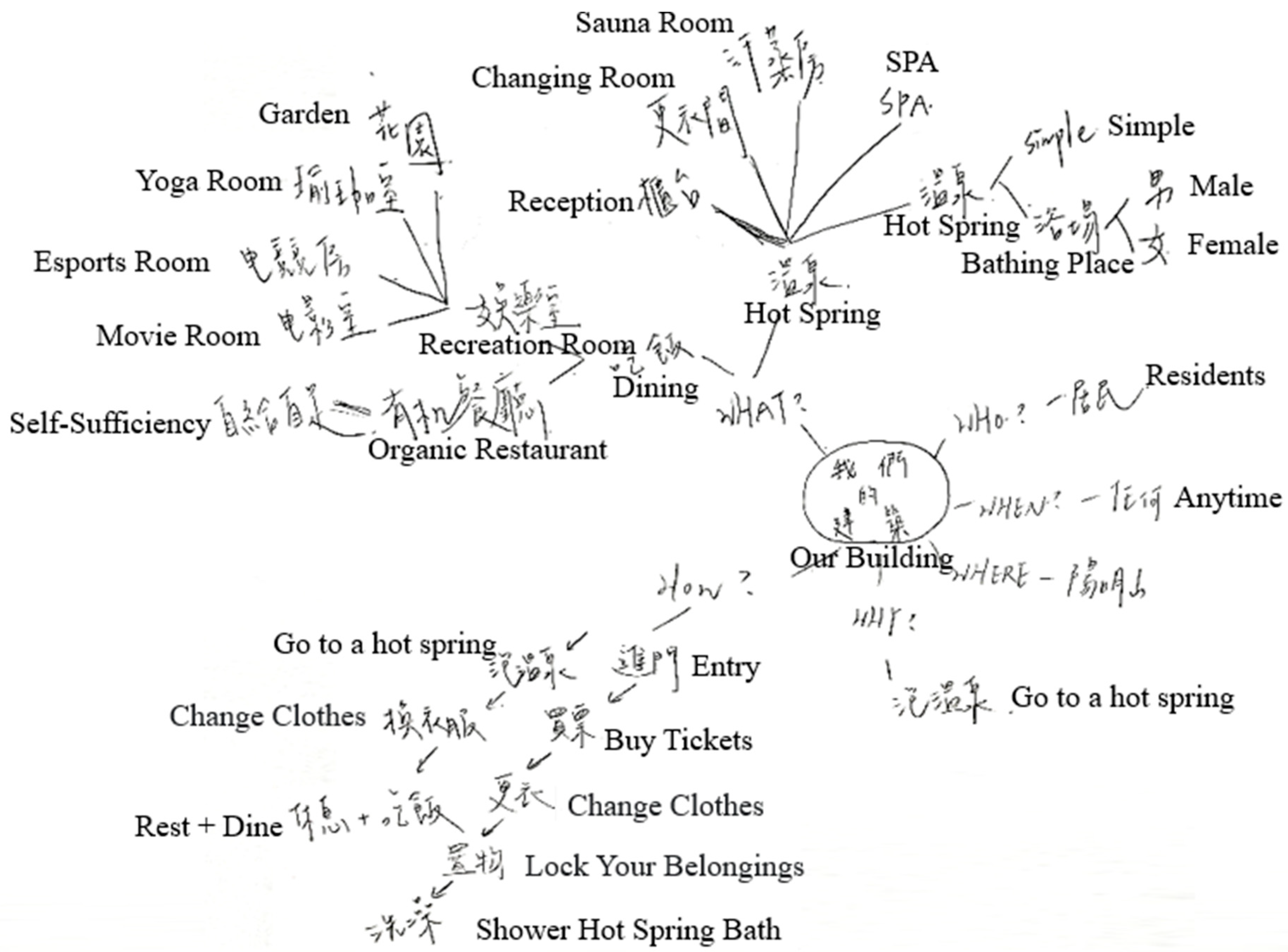 Sustainability 16 06264 g002