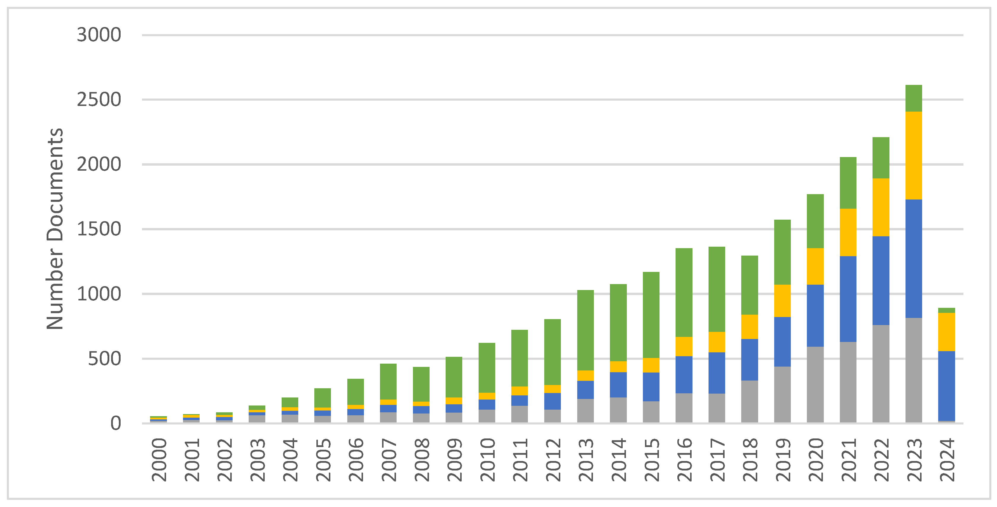 Sustainability 16 06265 g004