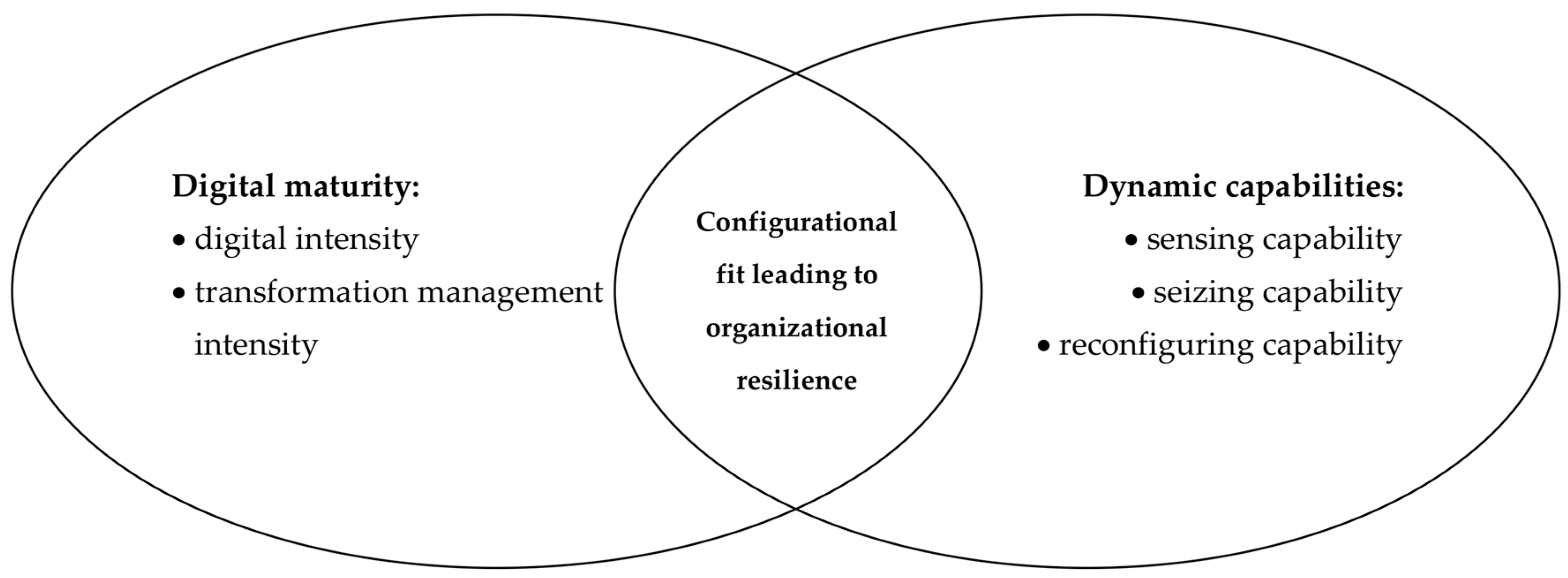 Sustainability 16 06266 g001