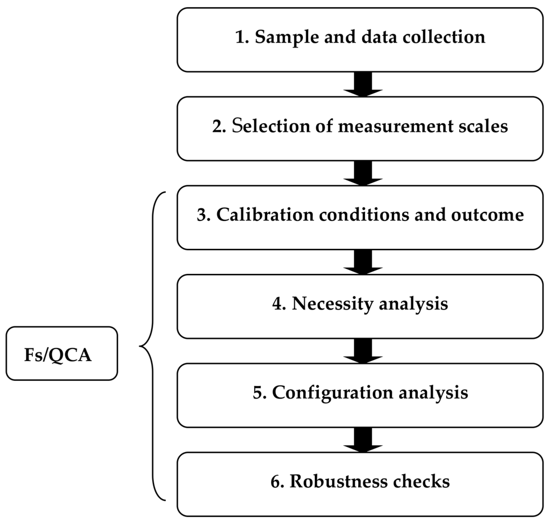 Sustainability 16 06266 g002