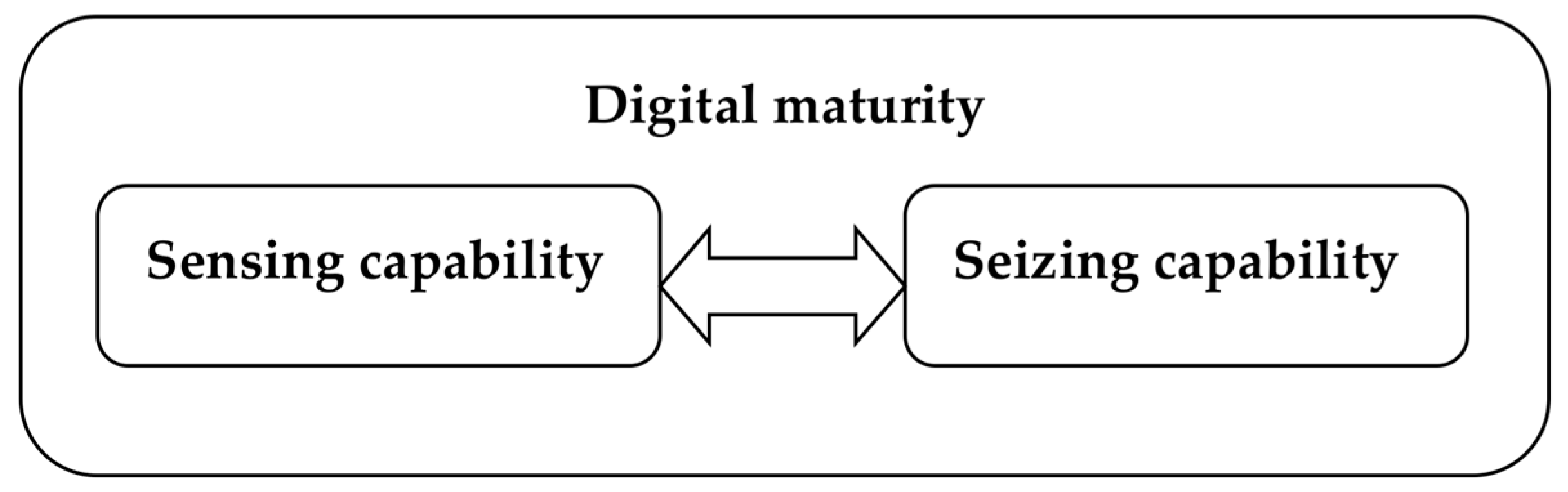 Sustainability 16 06266 g003
