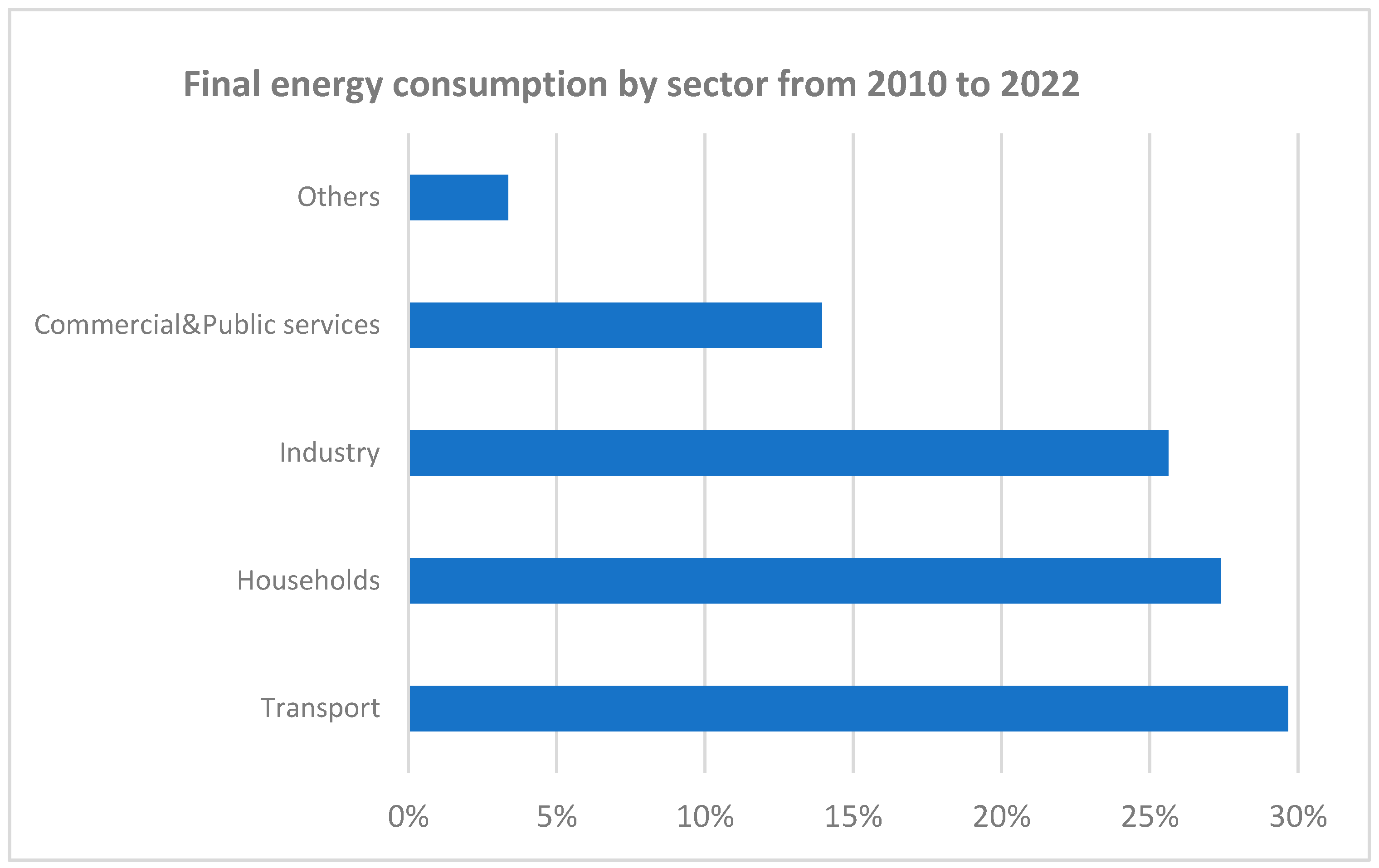 Sustainability 16 06268 g001