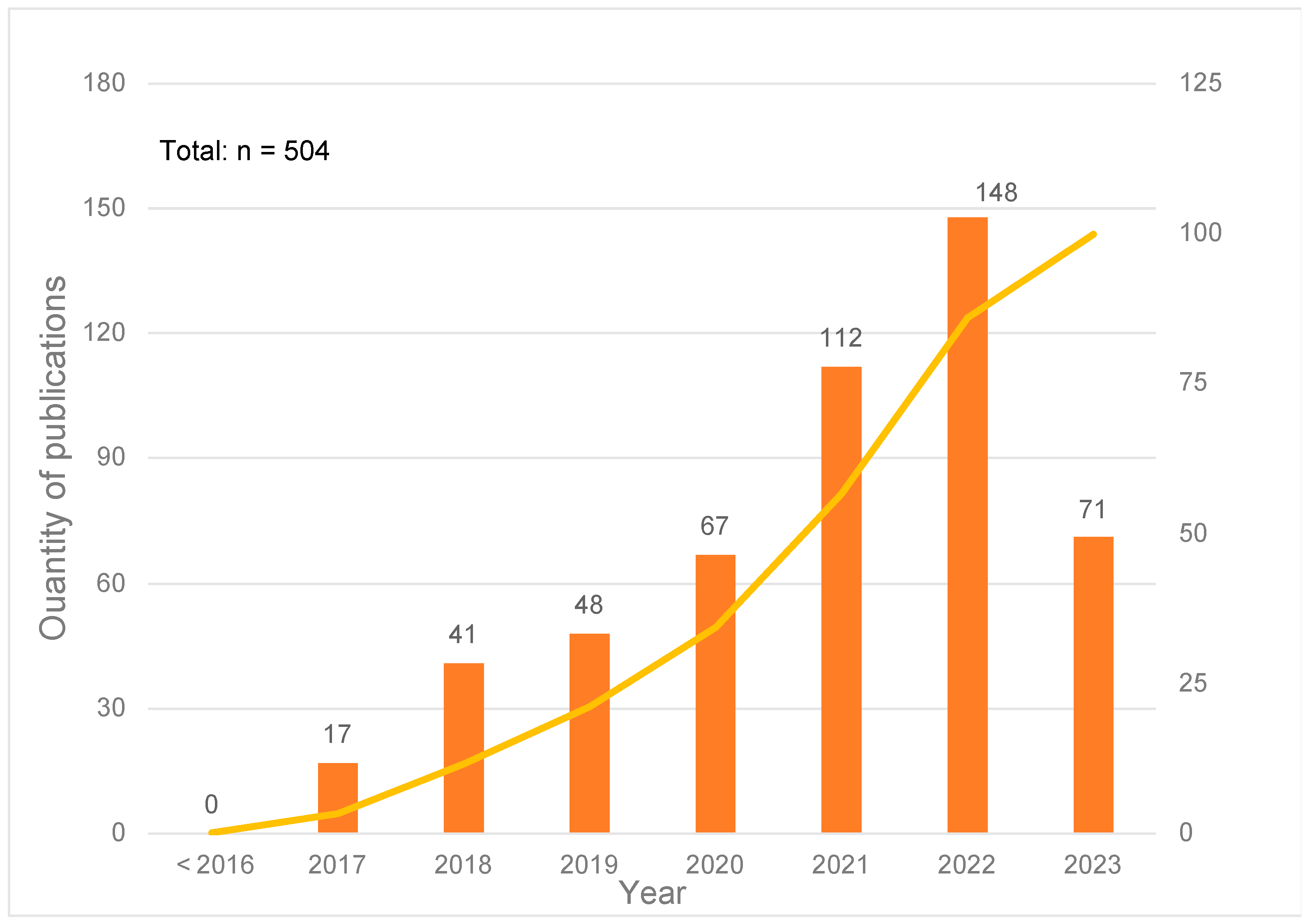 Sustainability 16 06275 g002